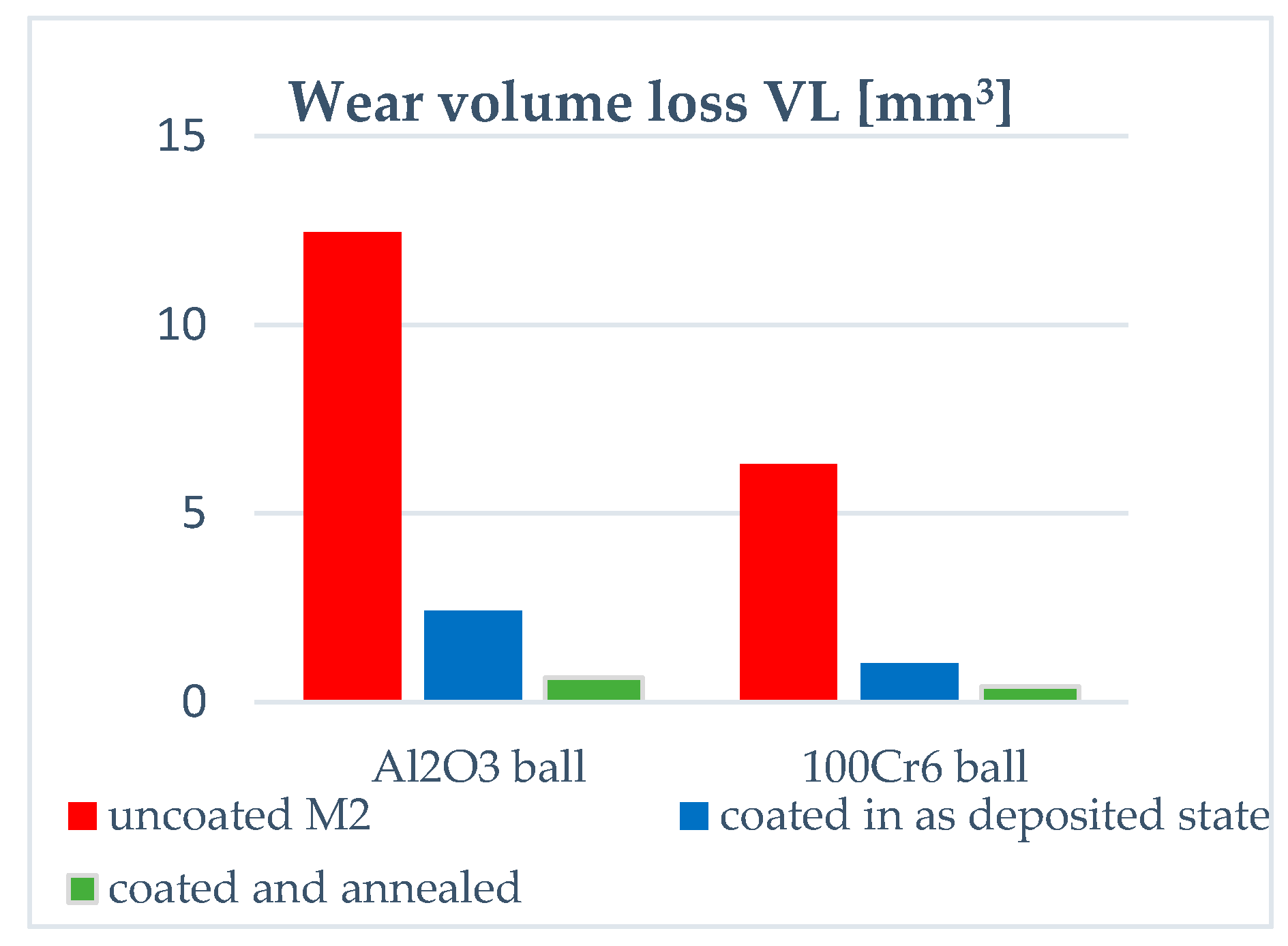 Coatings 10 00621 g006