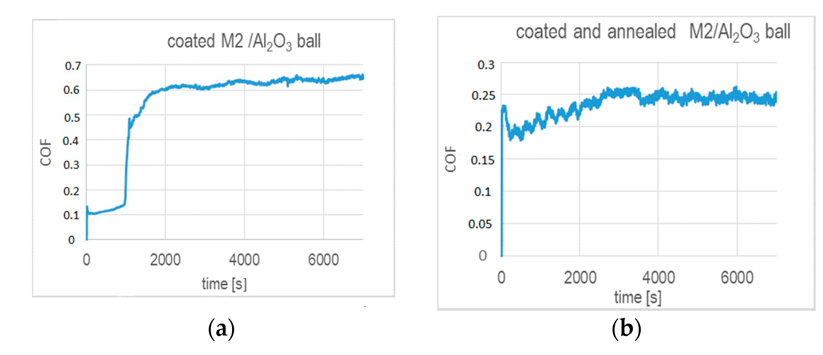 Coatings 10 00621 g007a