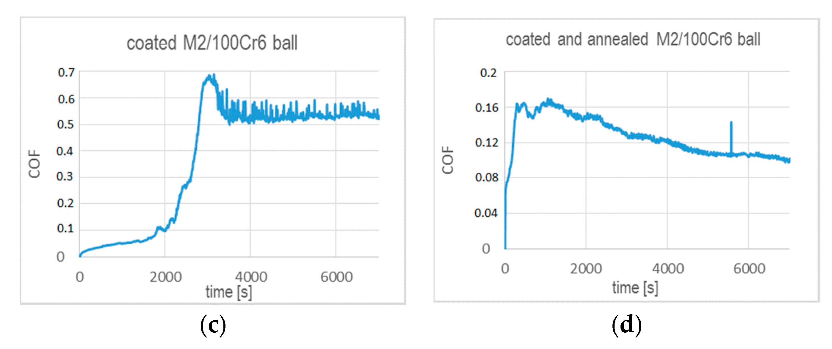 Coatings 10 00621 g007b