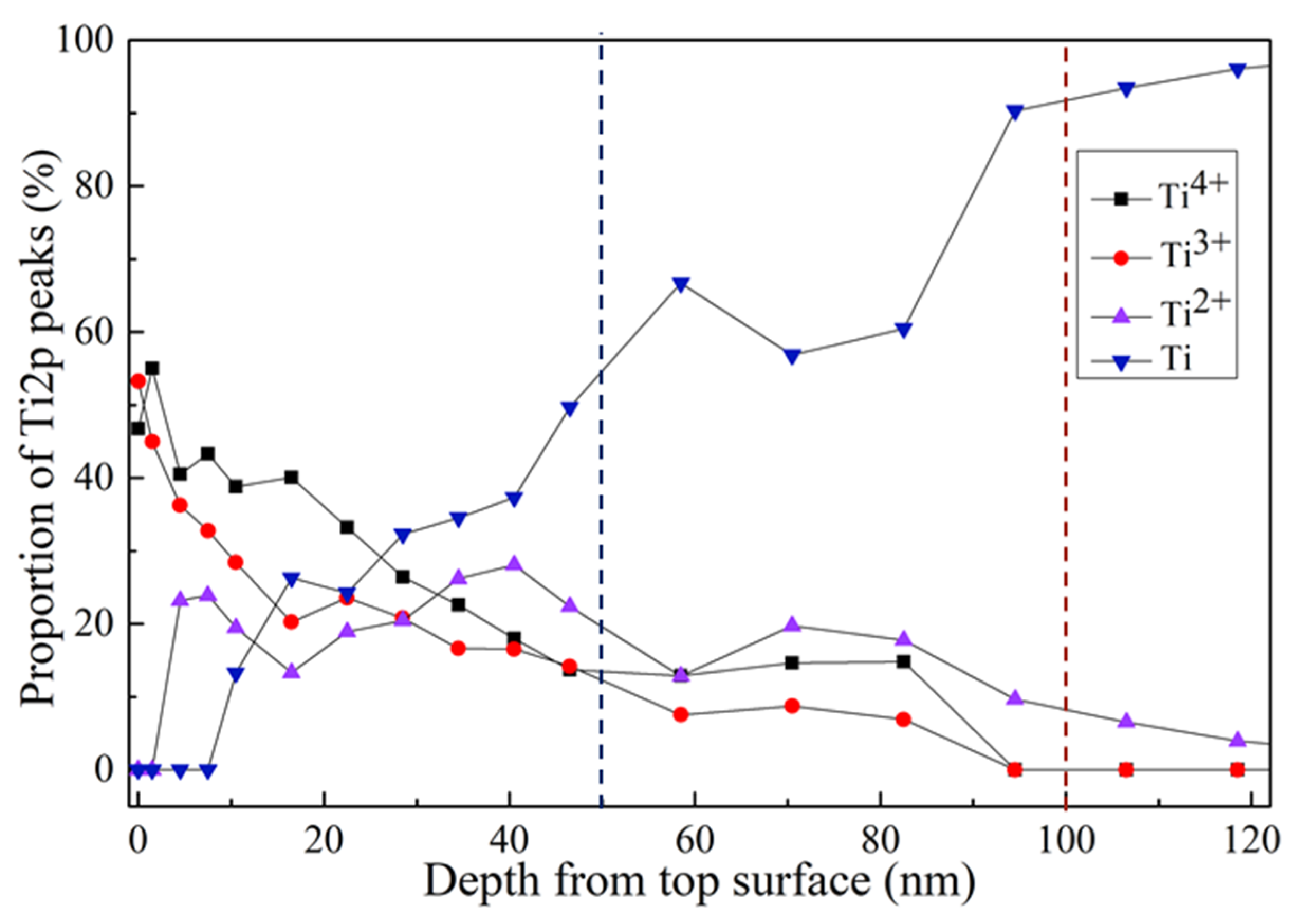 Coatings 10 00622 g002