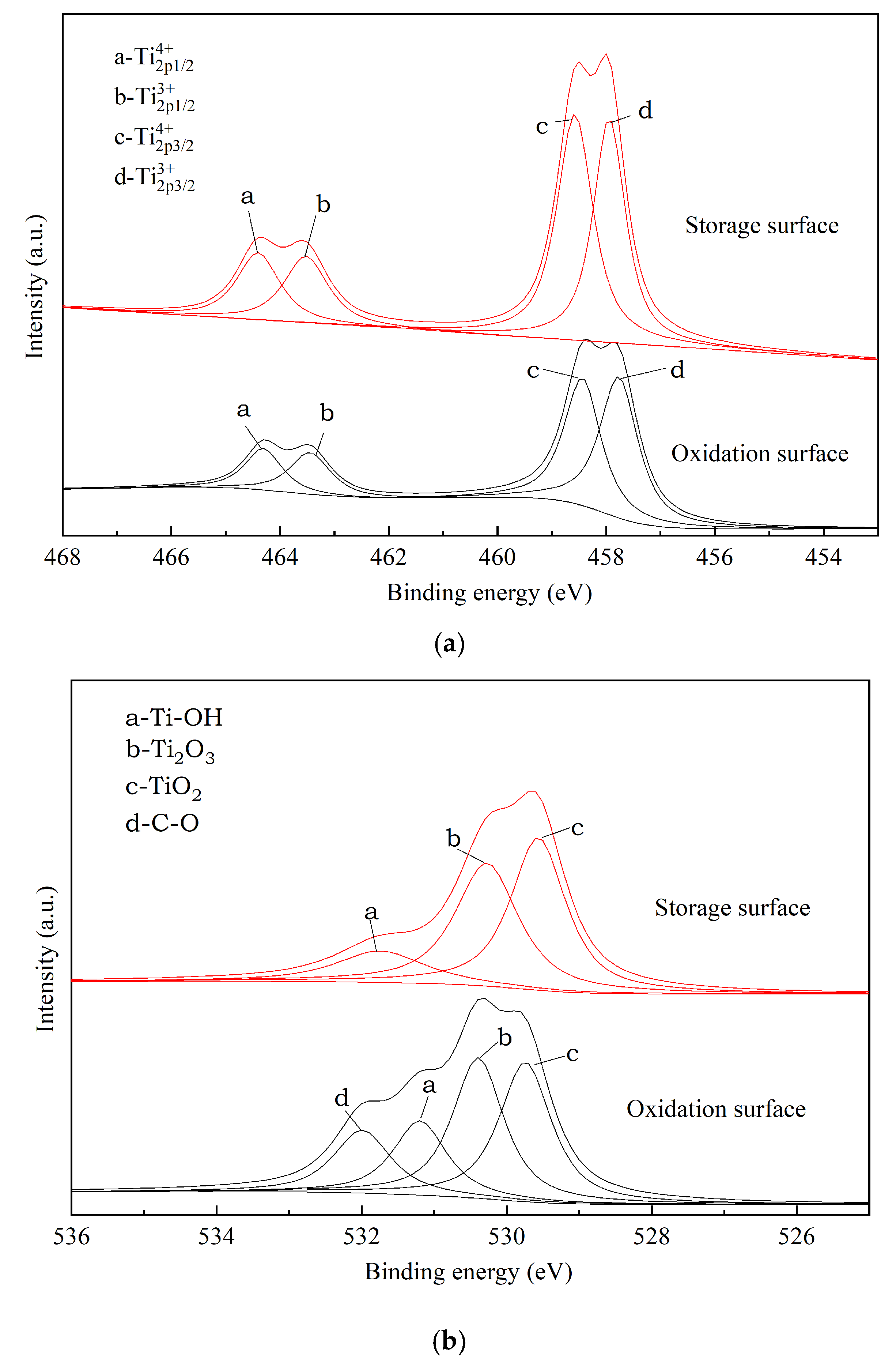 Coatings 10 00622 g003