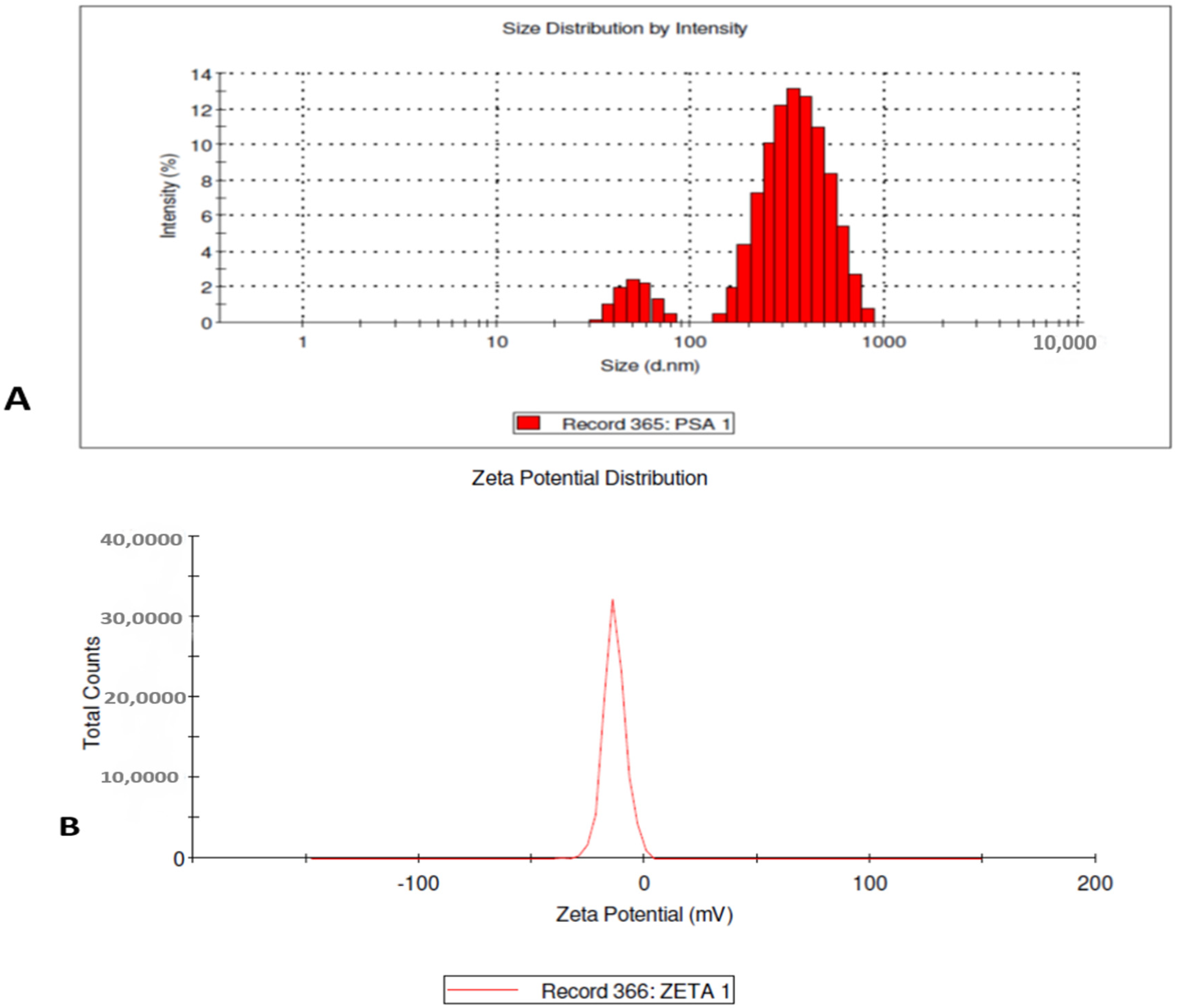 Coatings 10 00626 g003