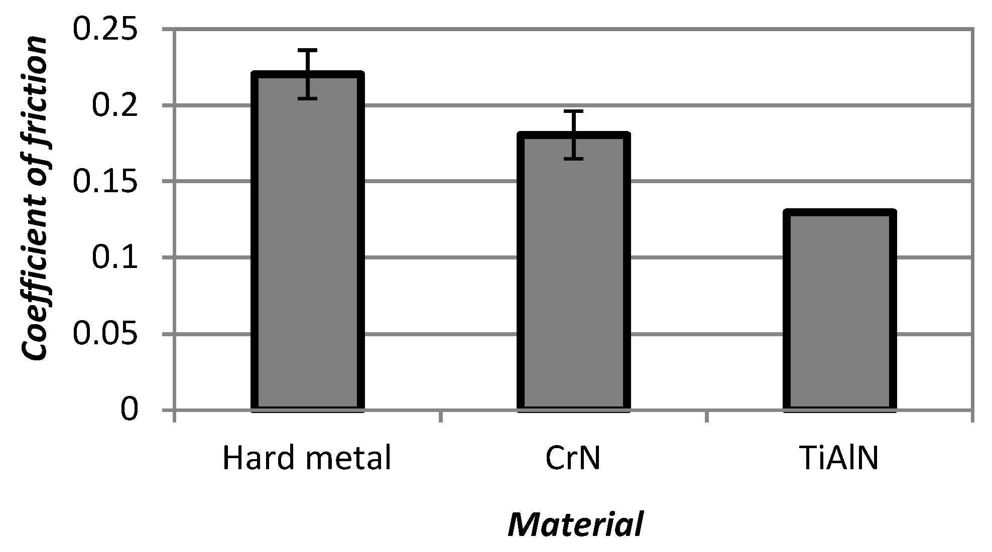 Coatings 10 00632 g007