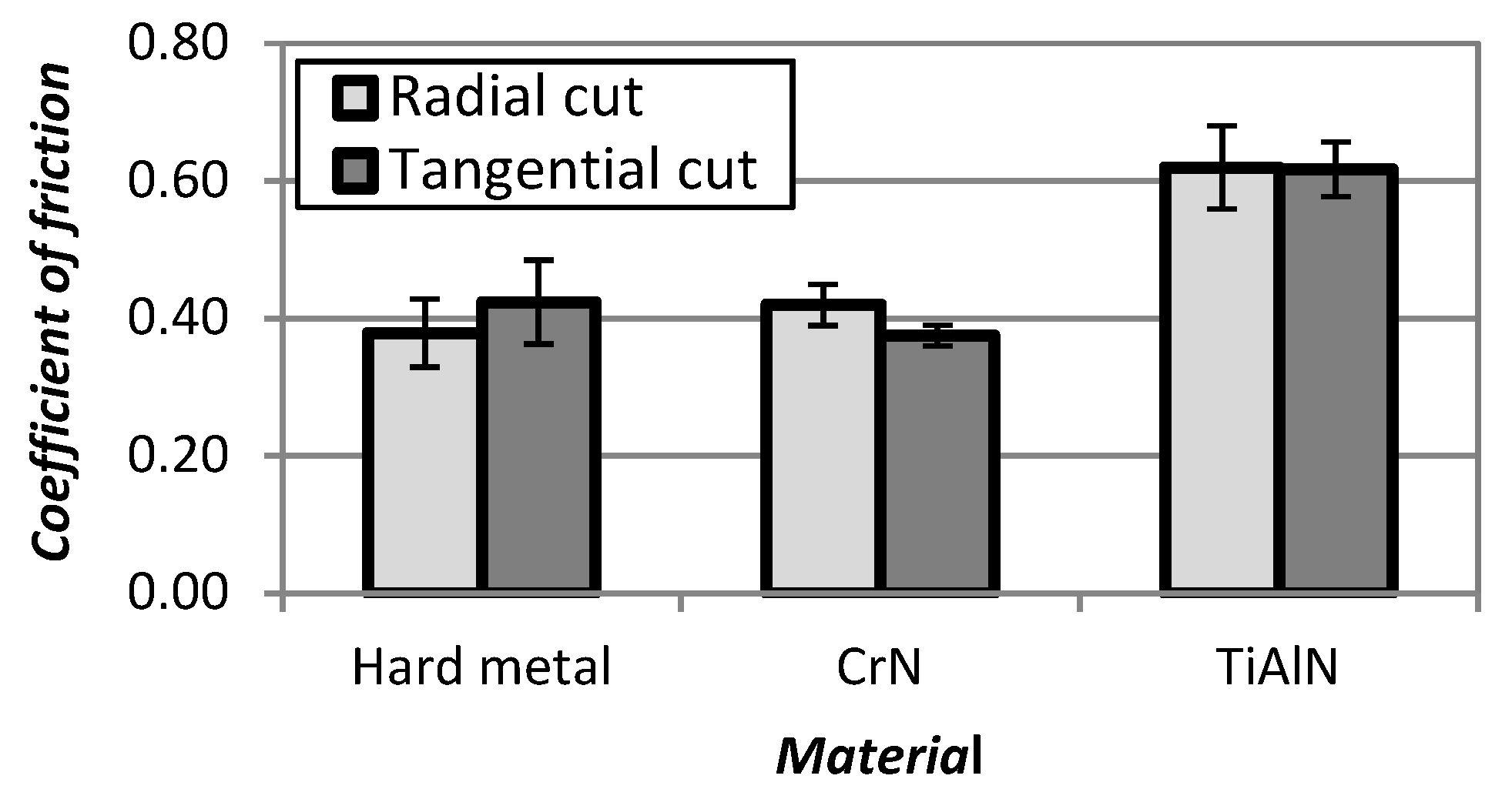 Coatings 10 00632 g008