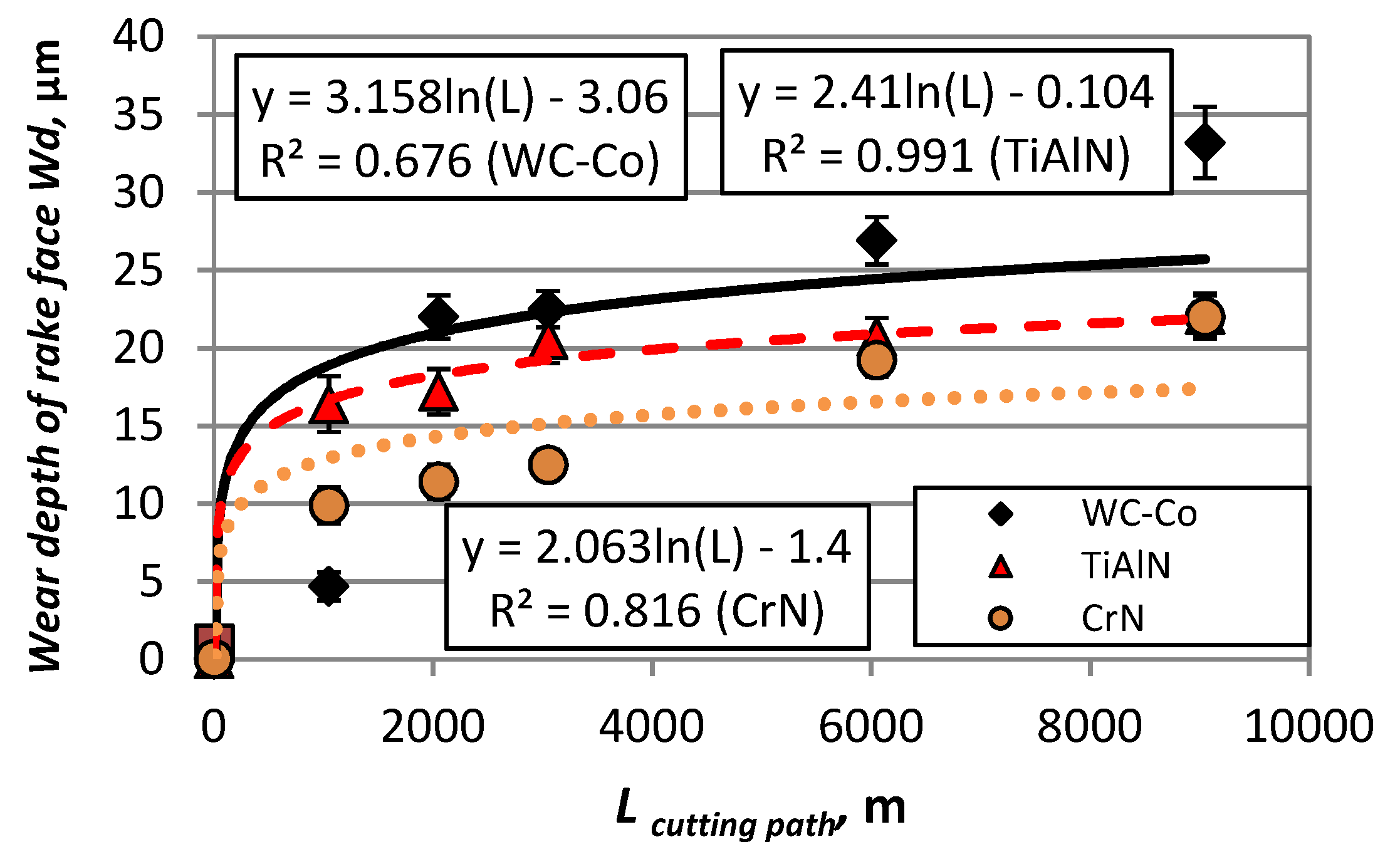 Coatings 10 00632 g009