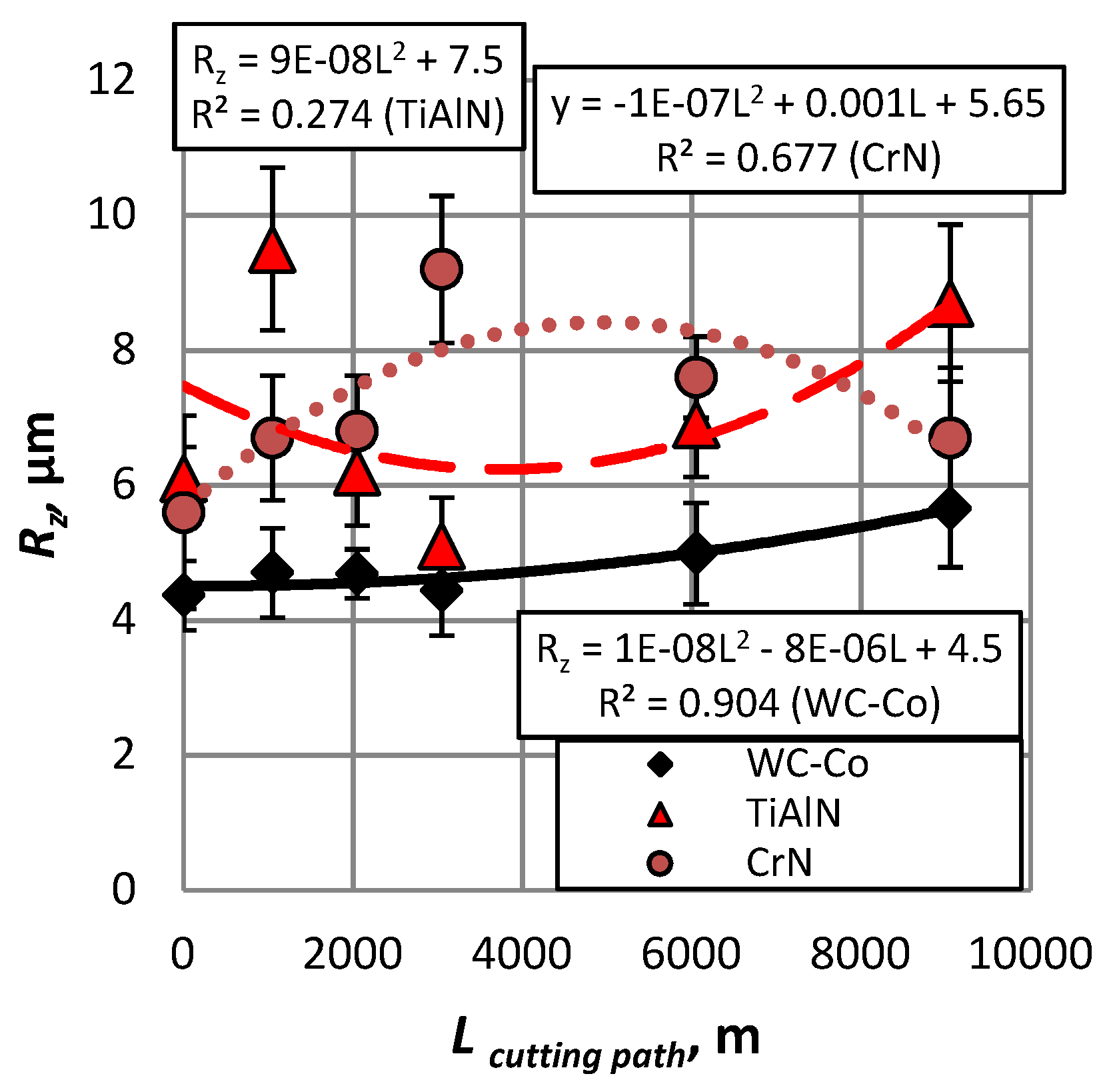 Coatings 10 00632 g010