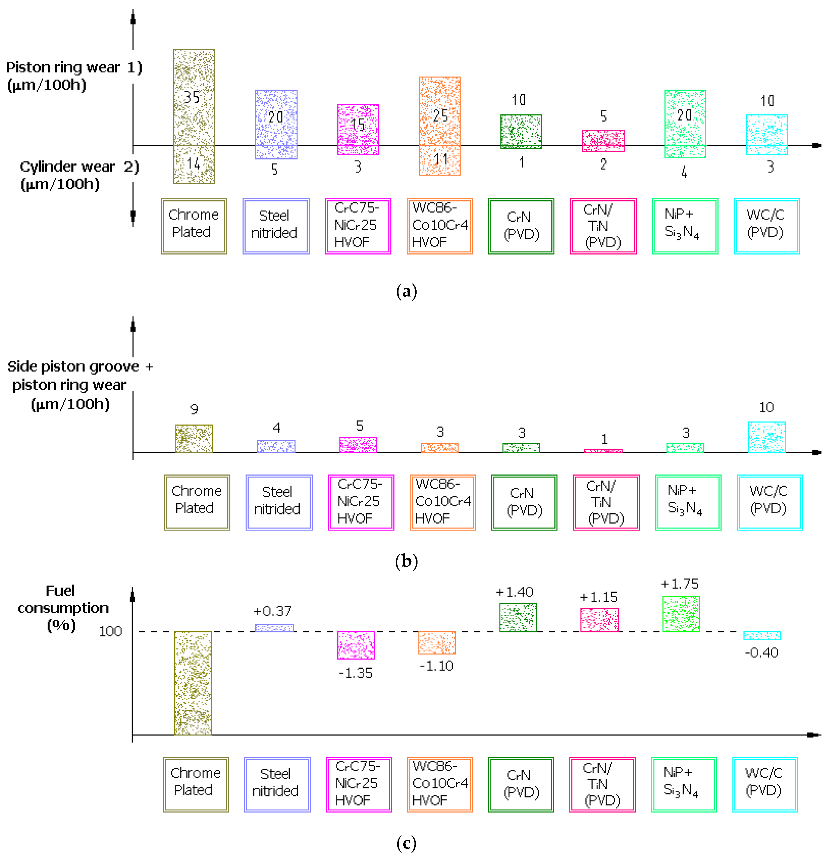 Coatings 10 00634 g008