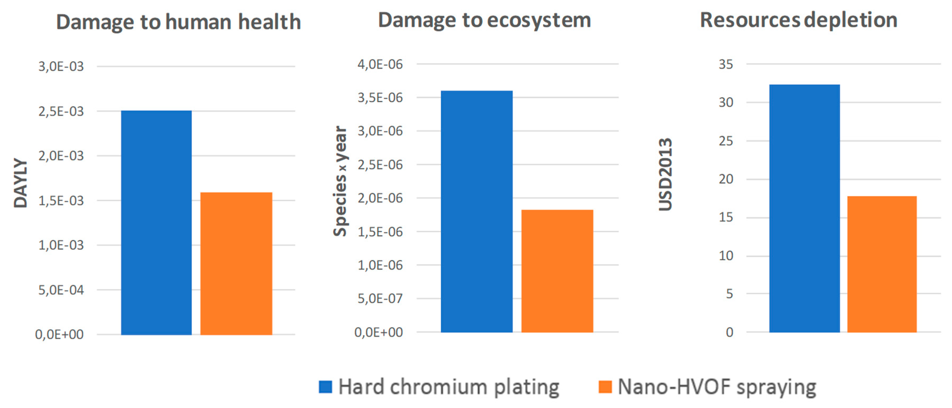 Coatings 10 00634 g009