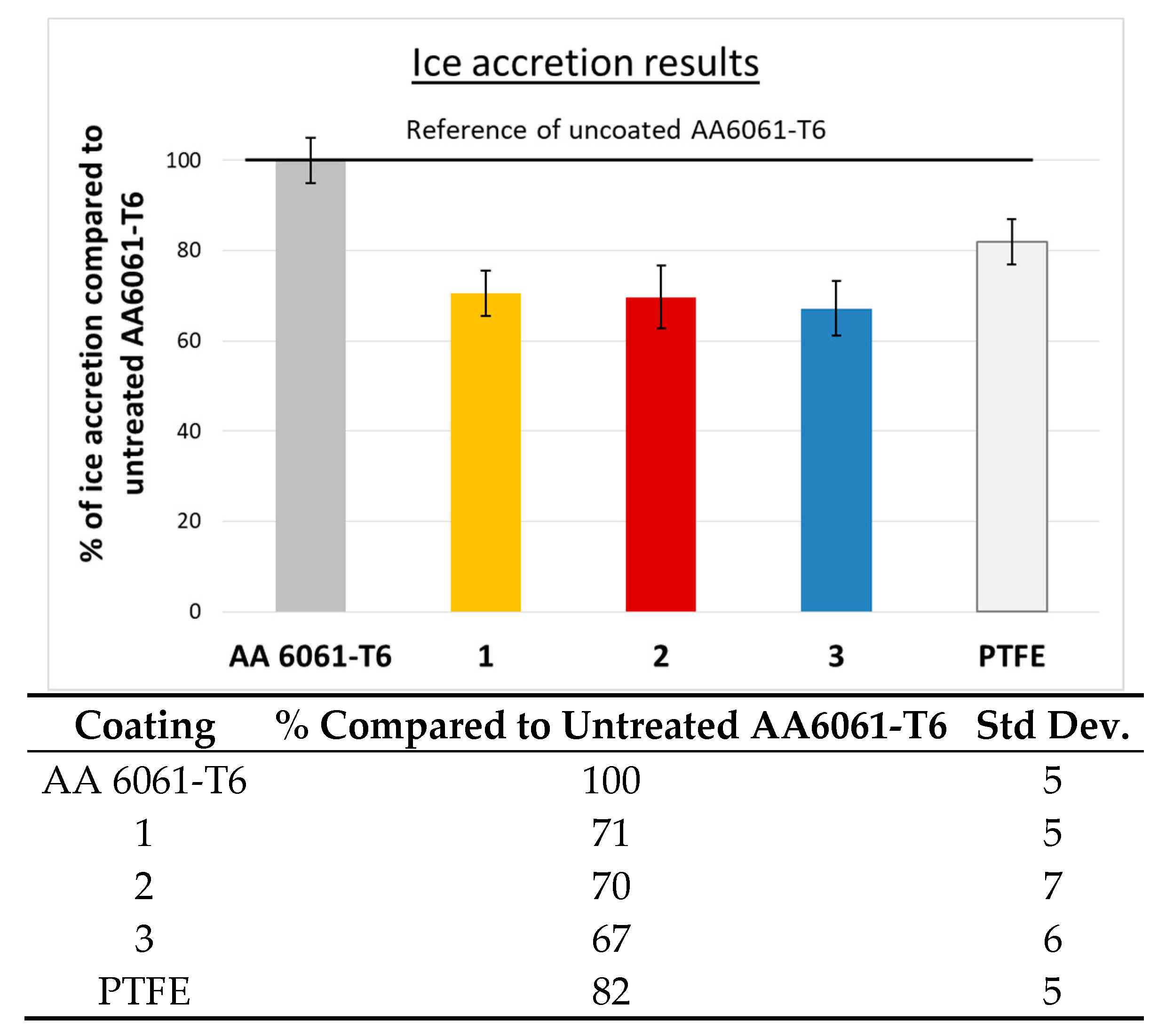 Coatings 10 00636 g006