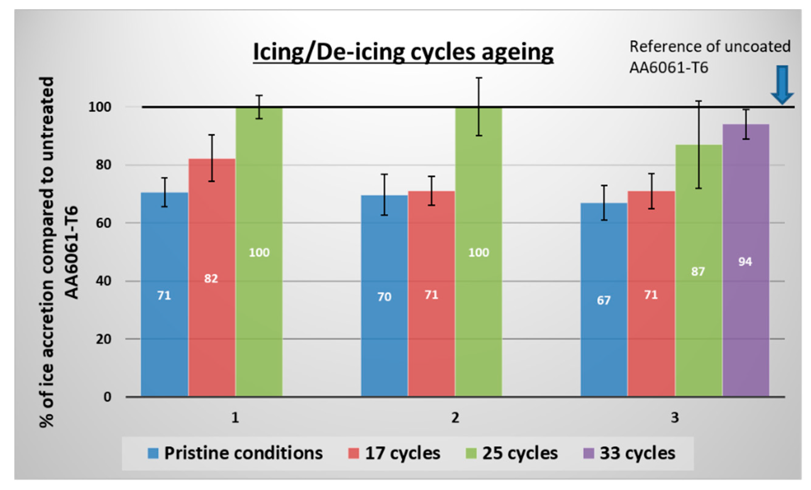 Coatings 10 00636 g007