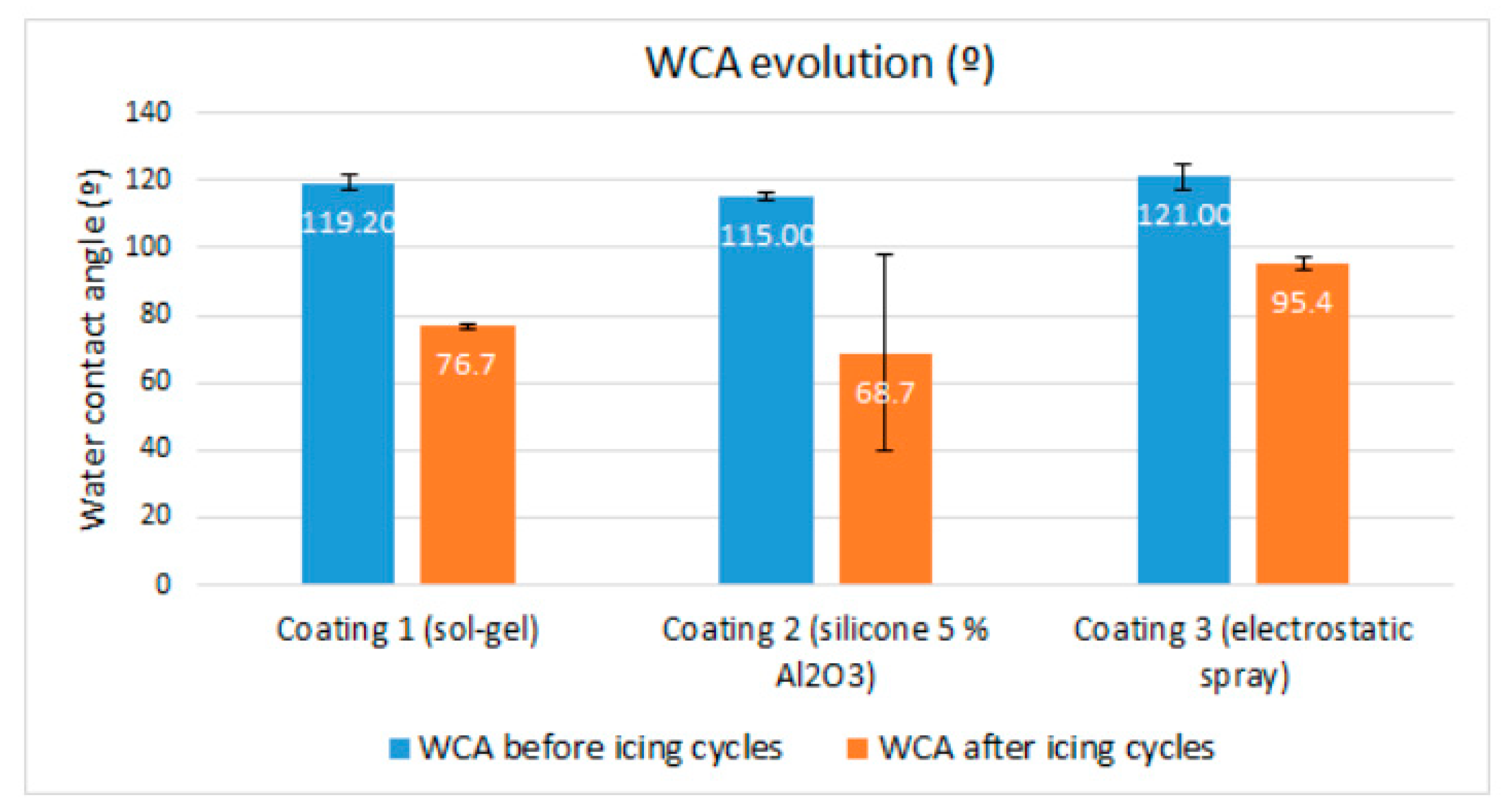 Coatings 10 00636 g008