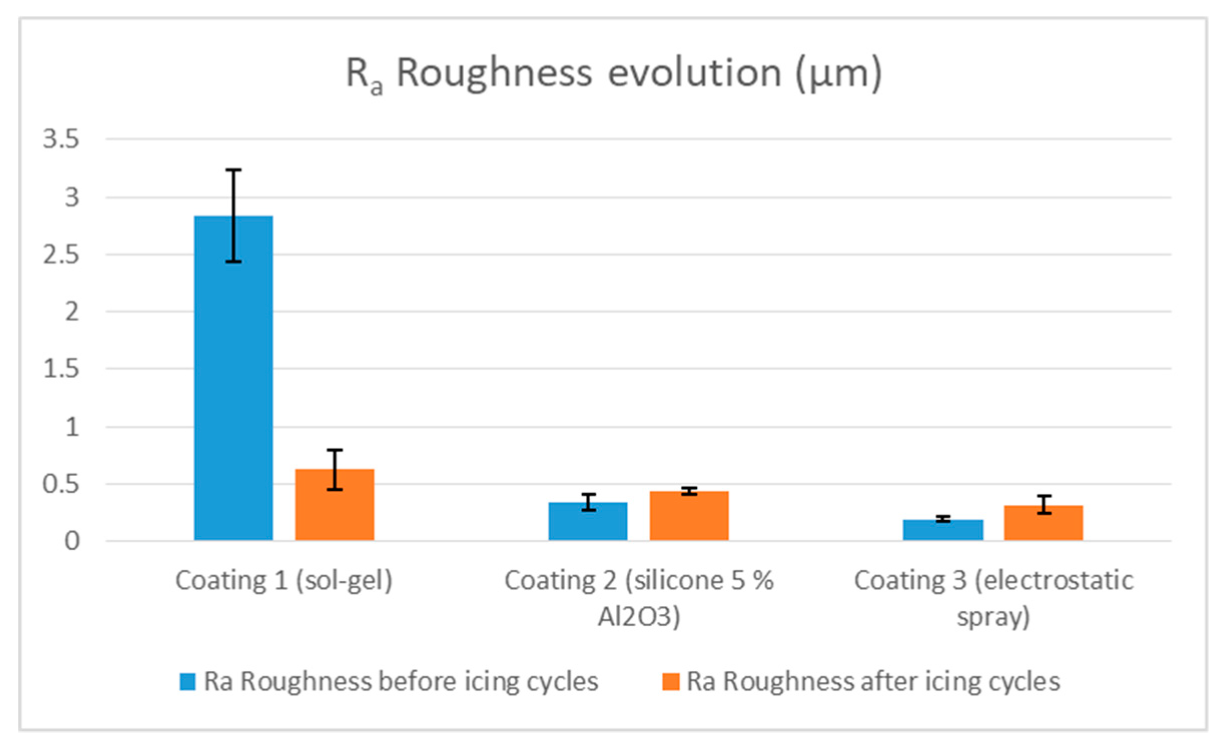Coatings 10 00636 g009