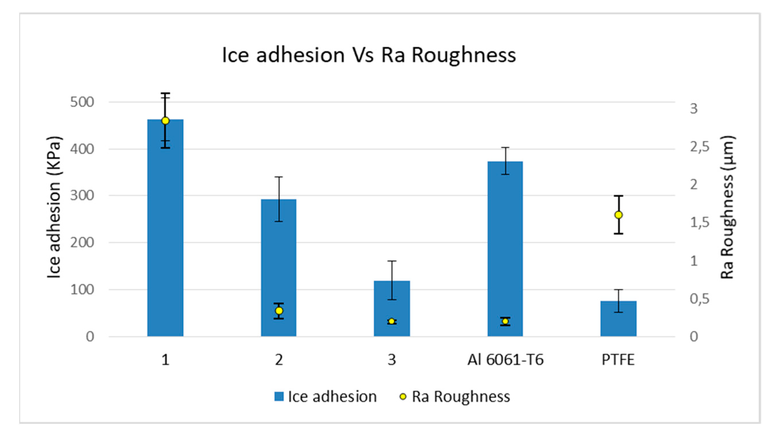 Coatings 10 00636 g011