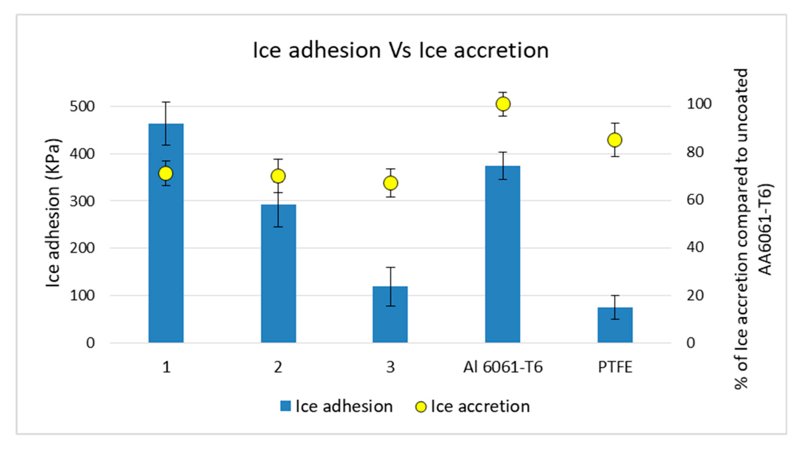 Coatings 10 00636 g012