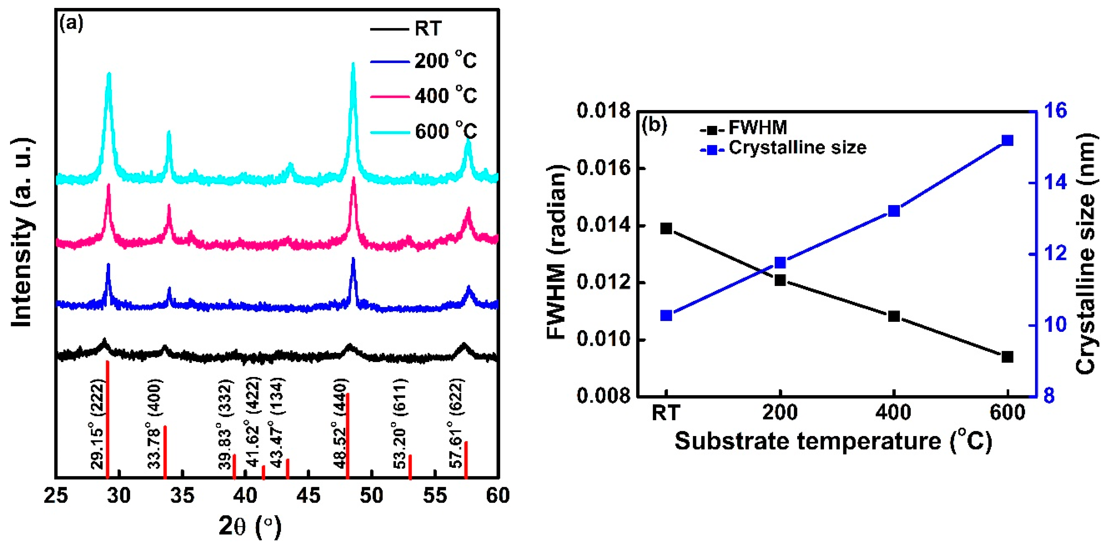 Coatings 10 00637 g001