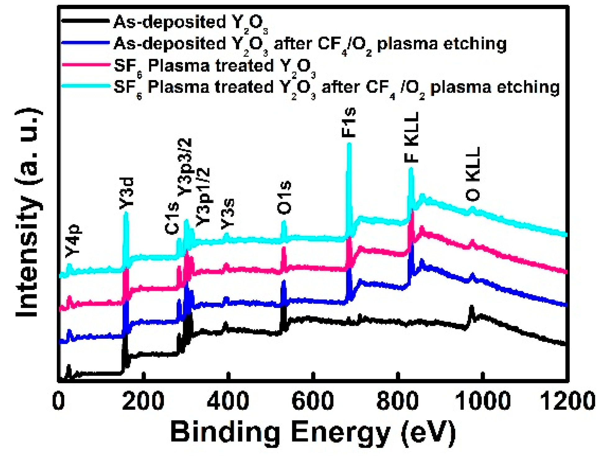 Coatings 10 00637 g004