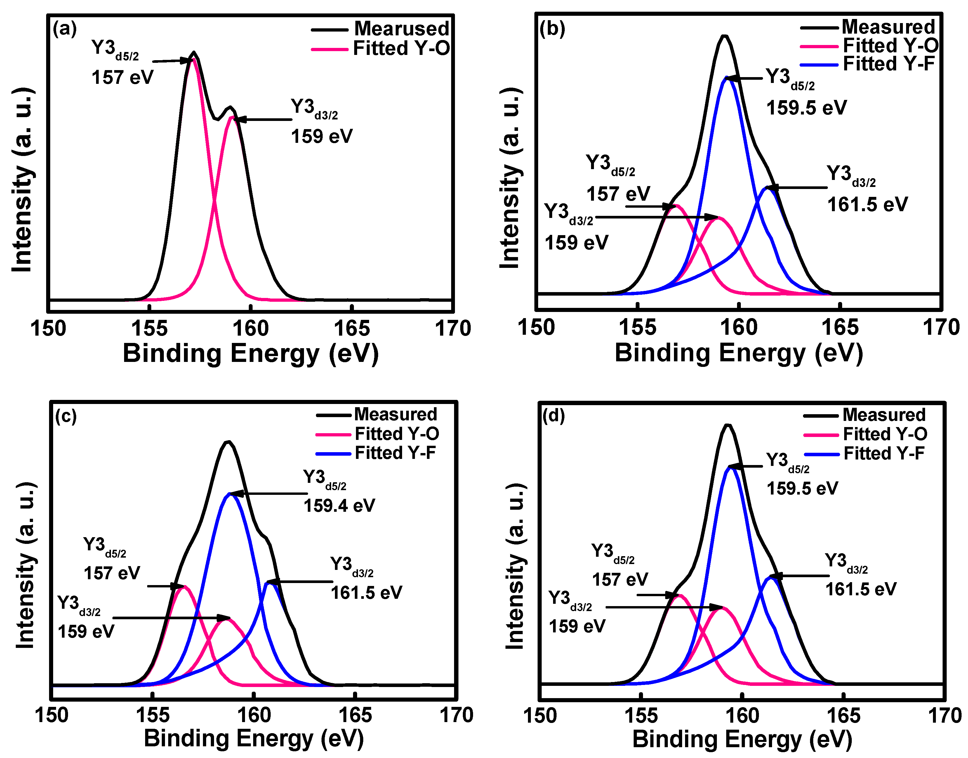 Coatings 10 00637 g005