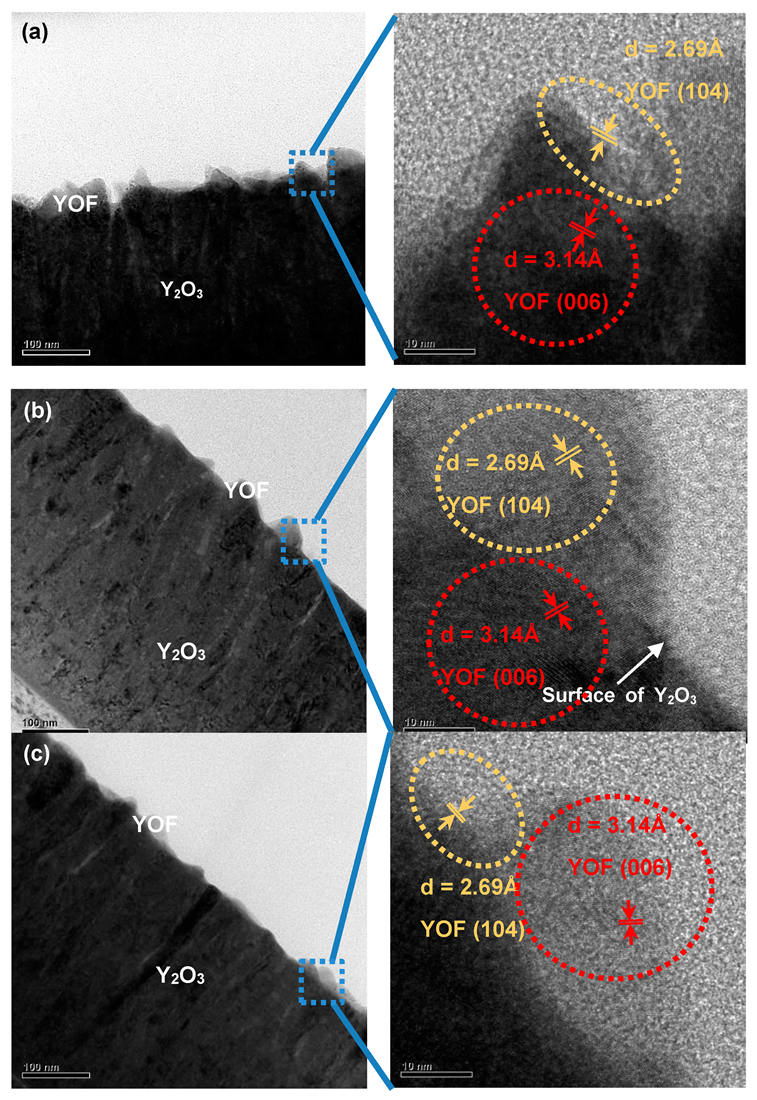Coatings 10 00637 g006