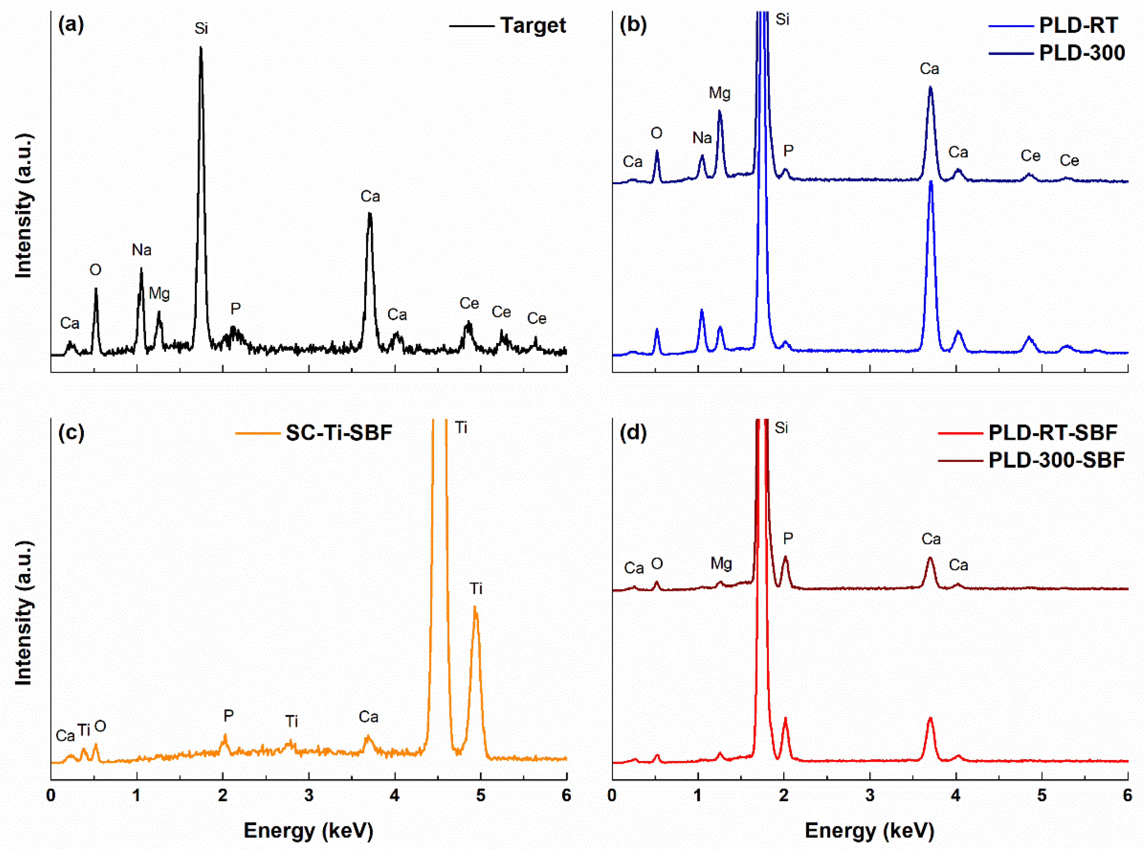 Coatings 10 00642 g004