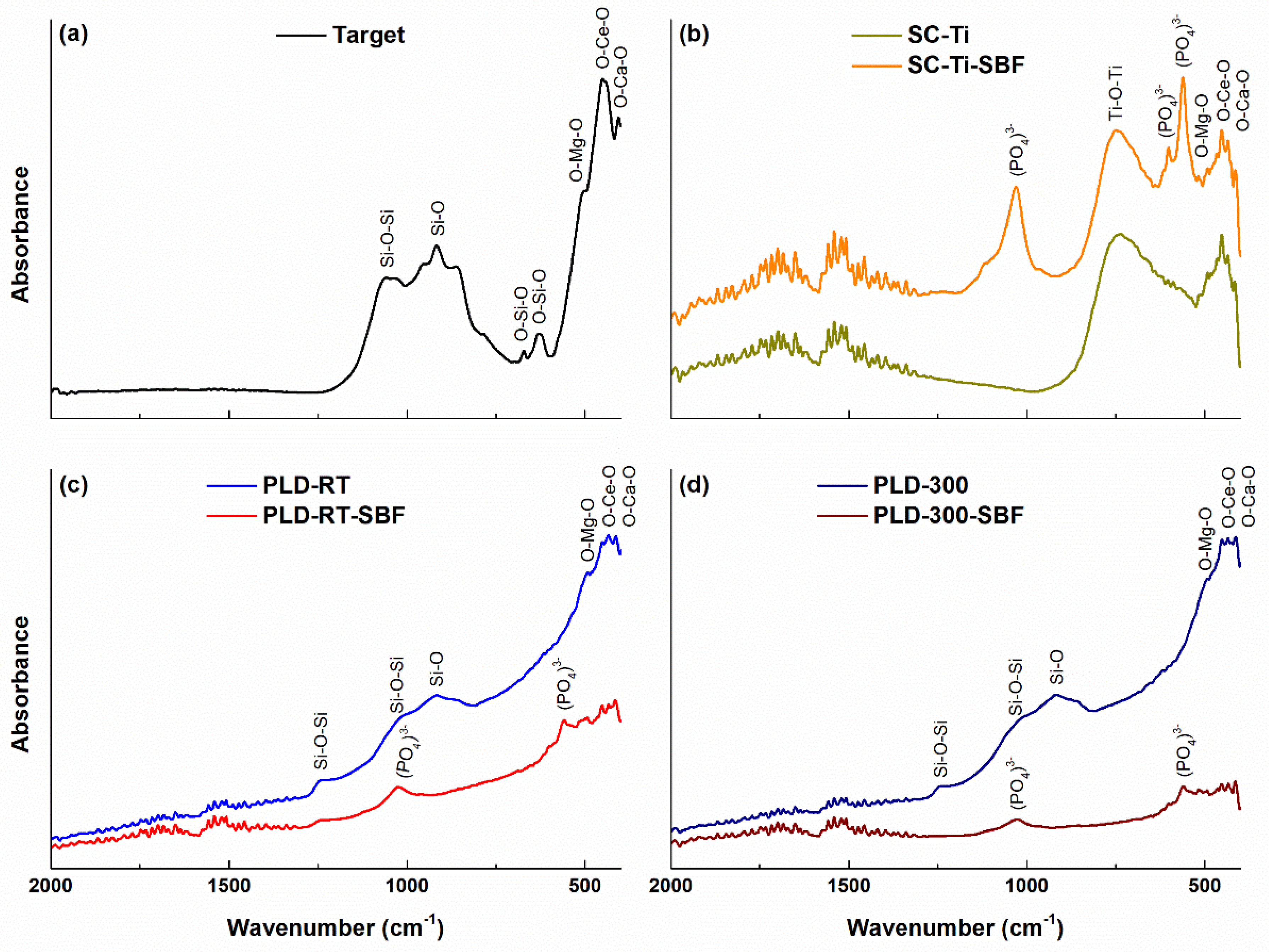 Coatings 10 00642 g005