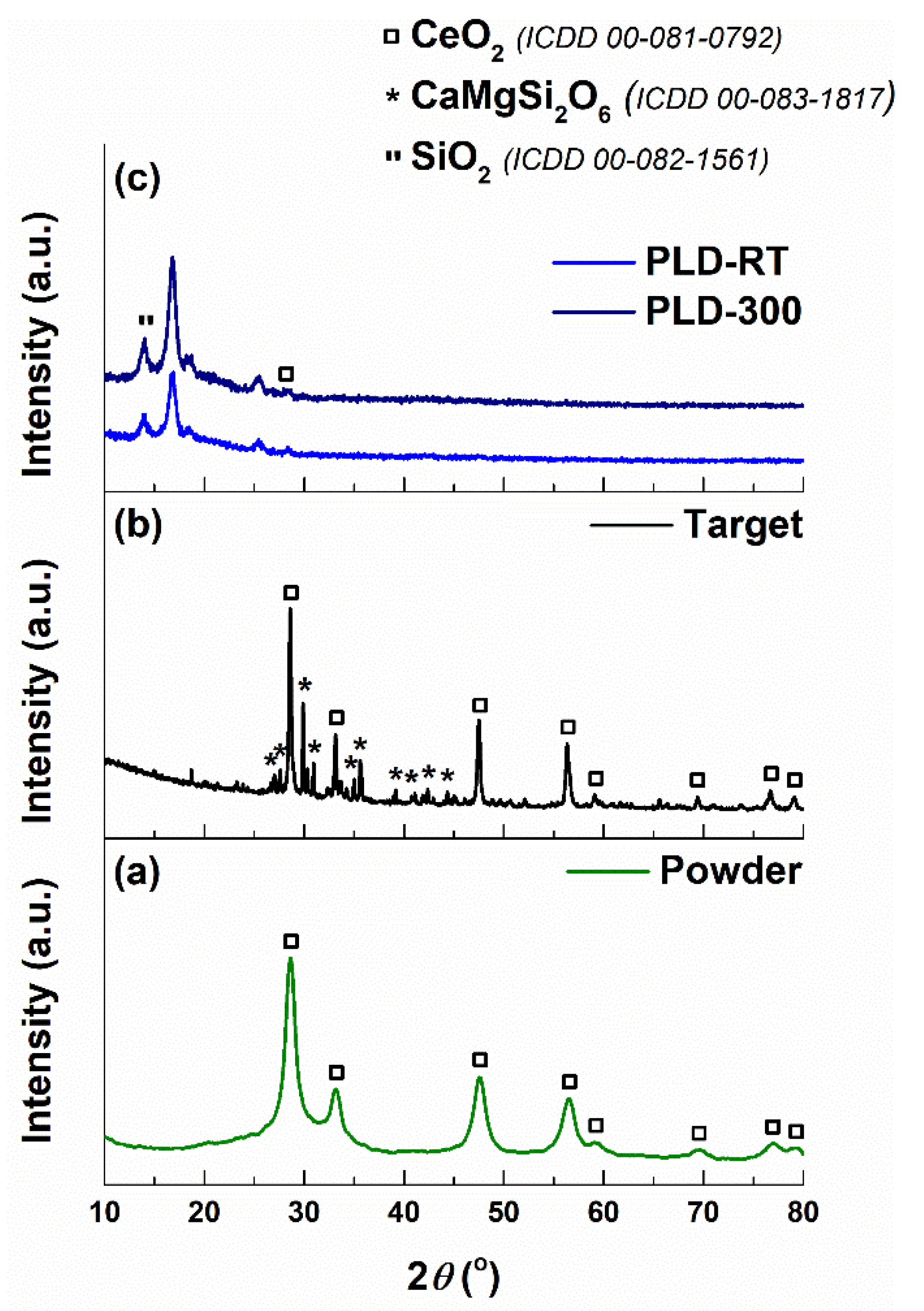 Coatings 10 00642 g006