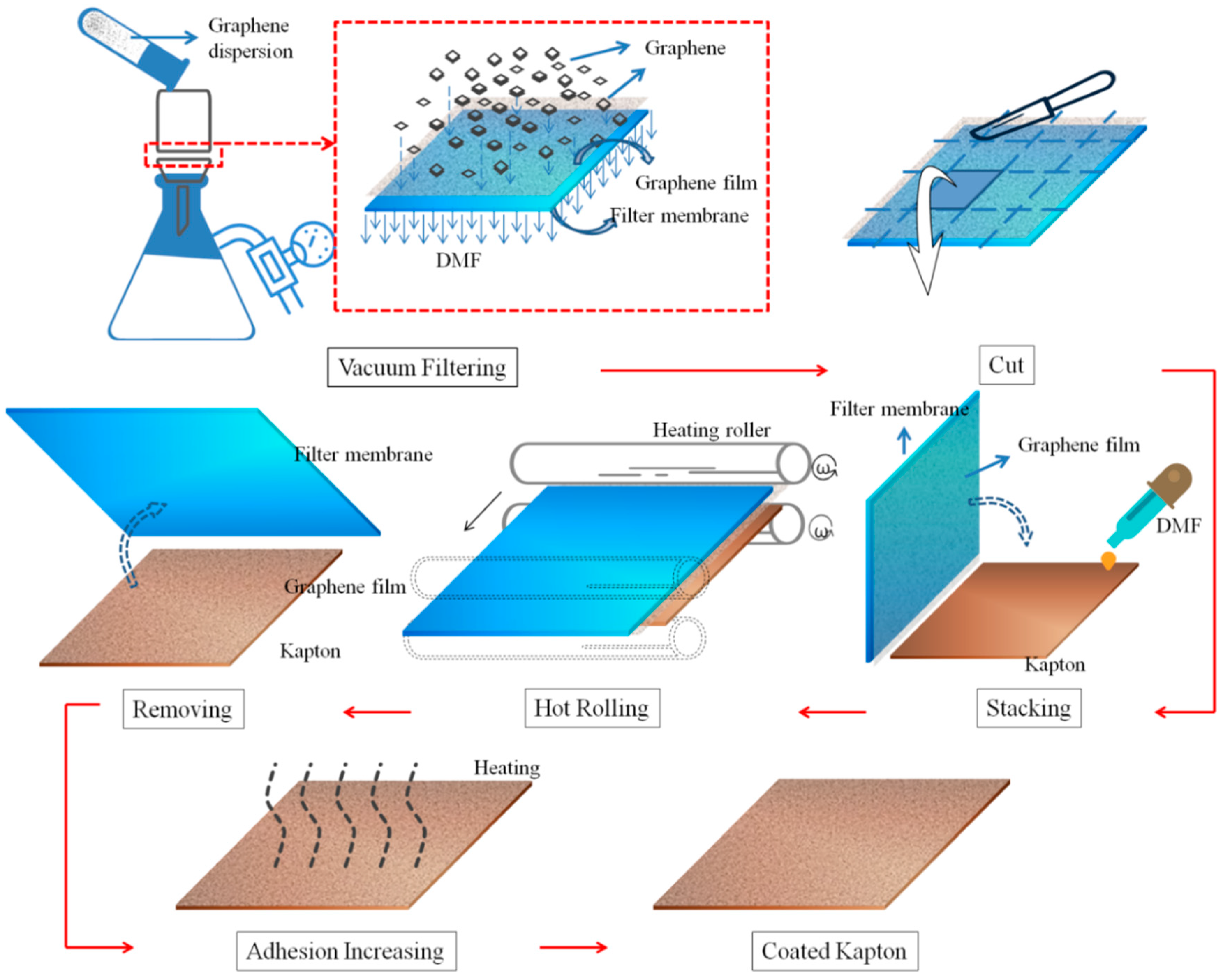 Coatings 10 00644 g002
