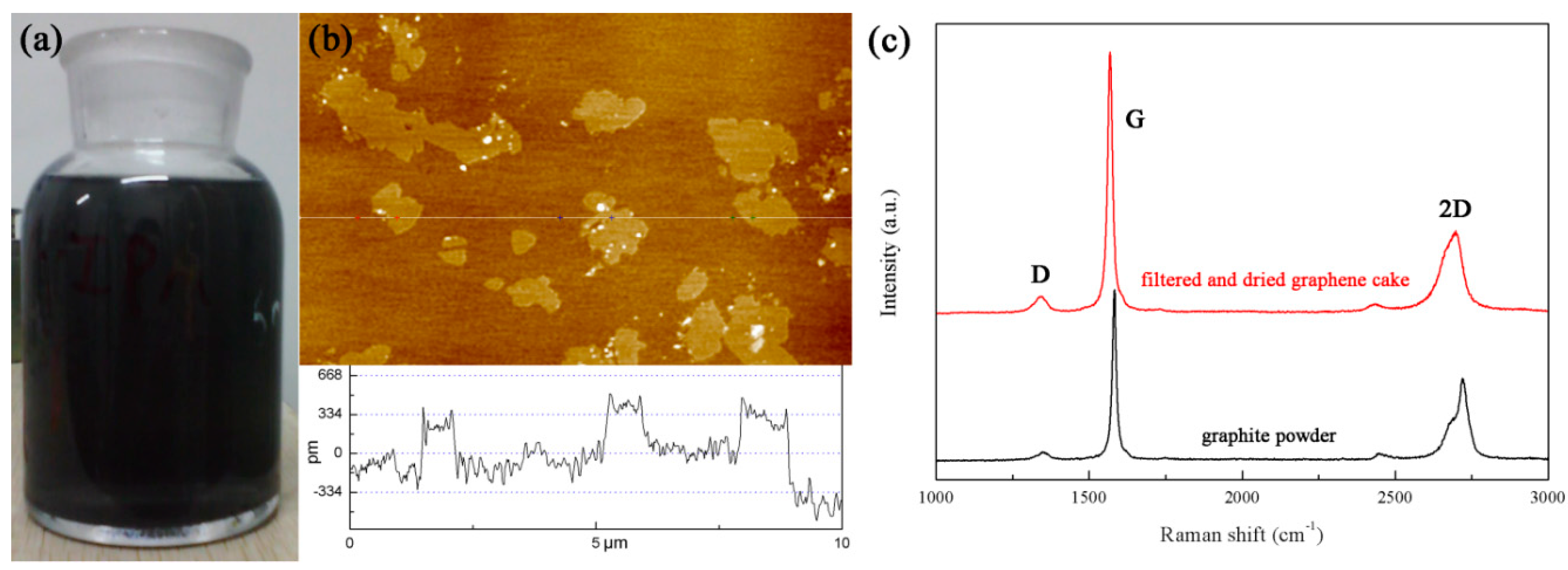 Coatings 10 00644 g004