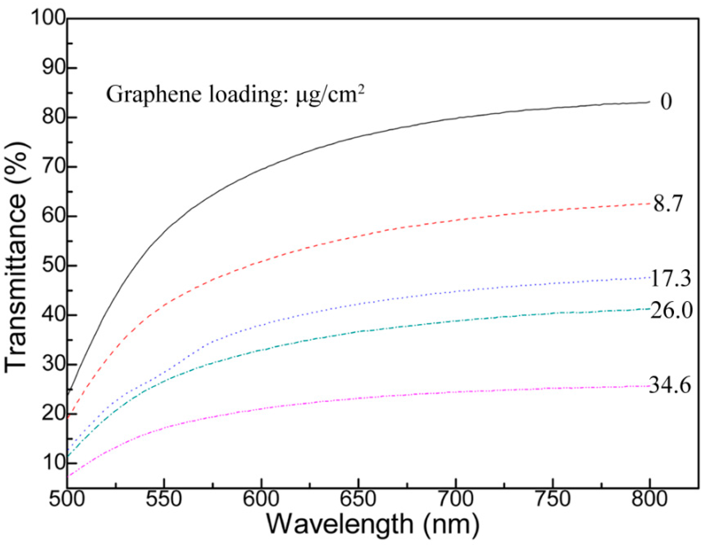 Coatings 10 00644 g006