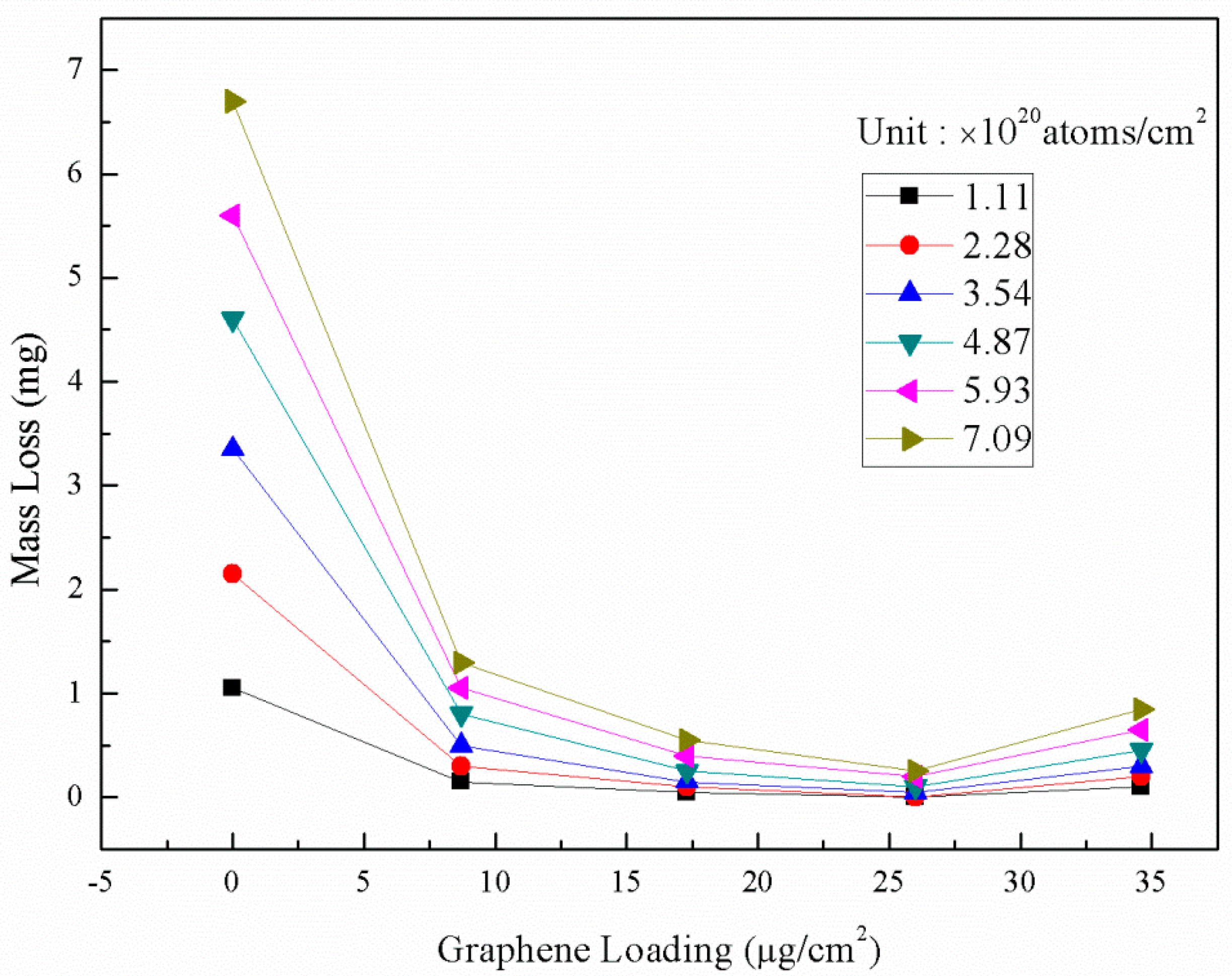 Coatings 10 00644 g007