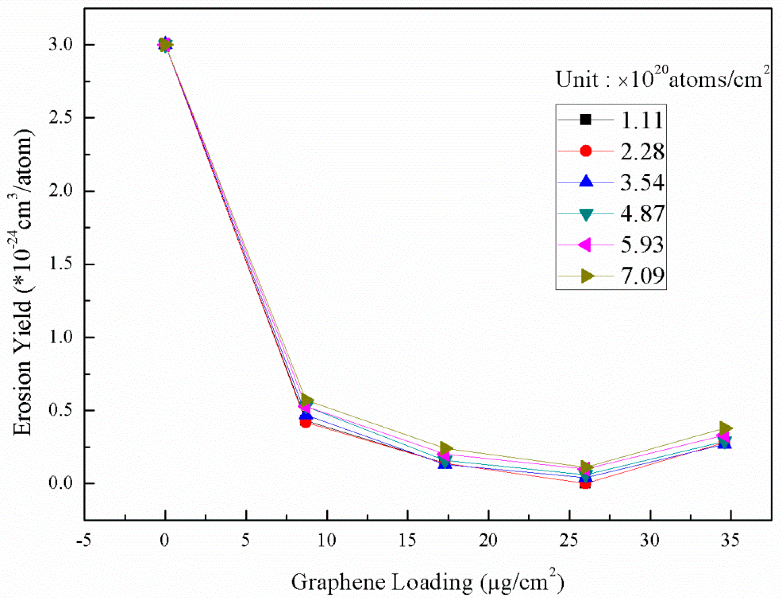 Coatings 10 00644 g008