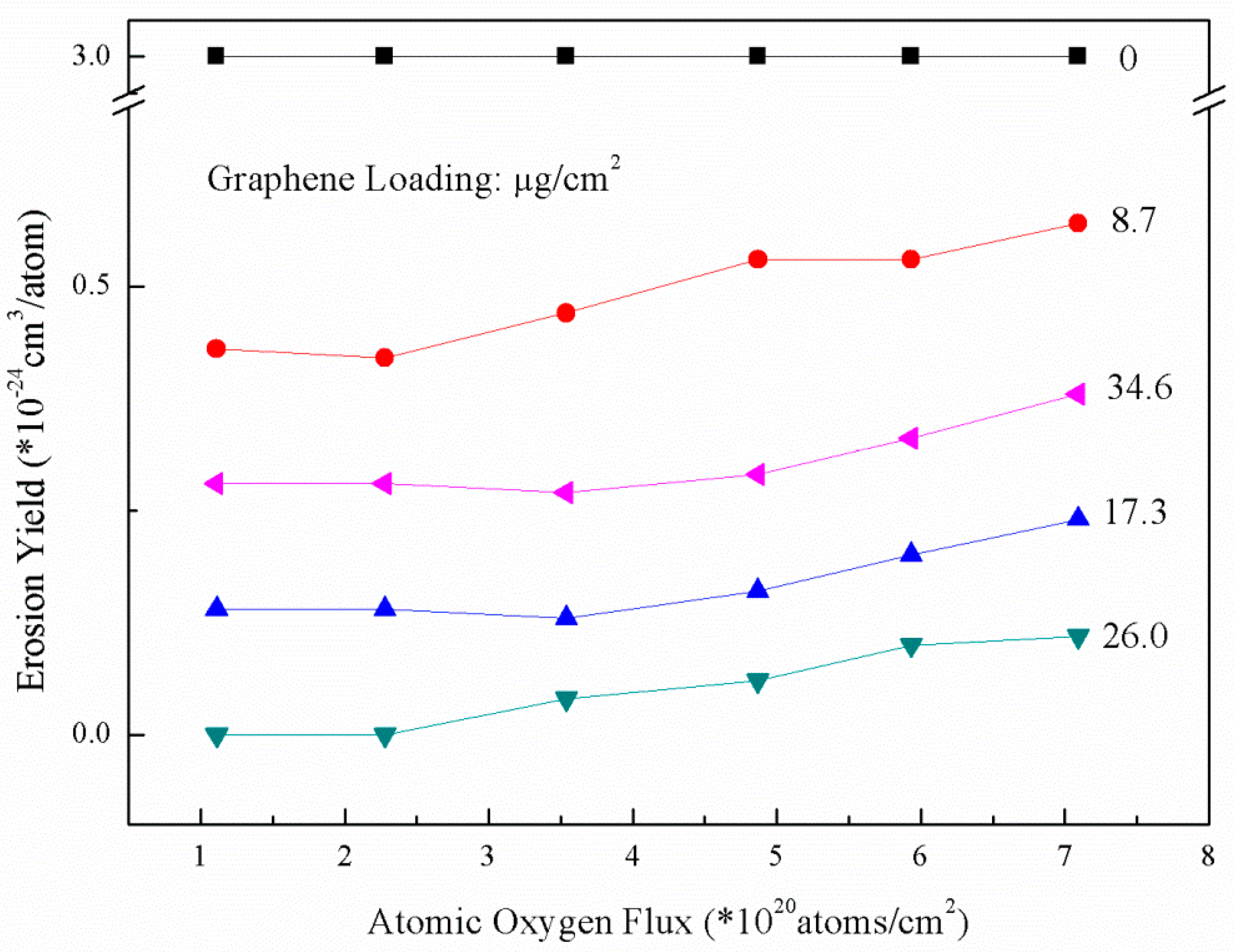 Coatings 10 00644 g009