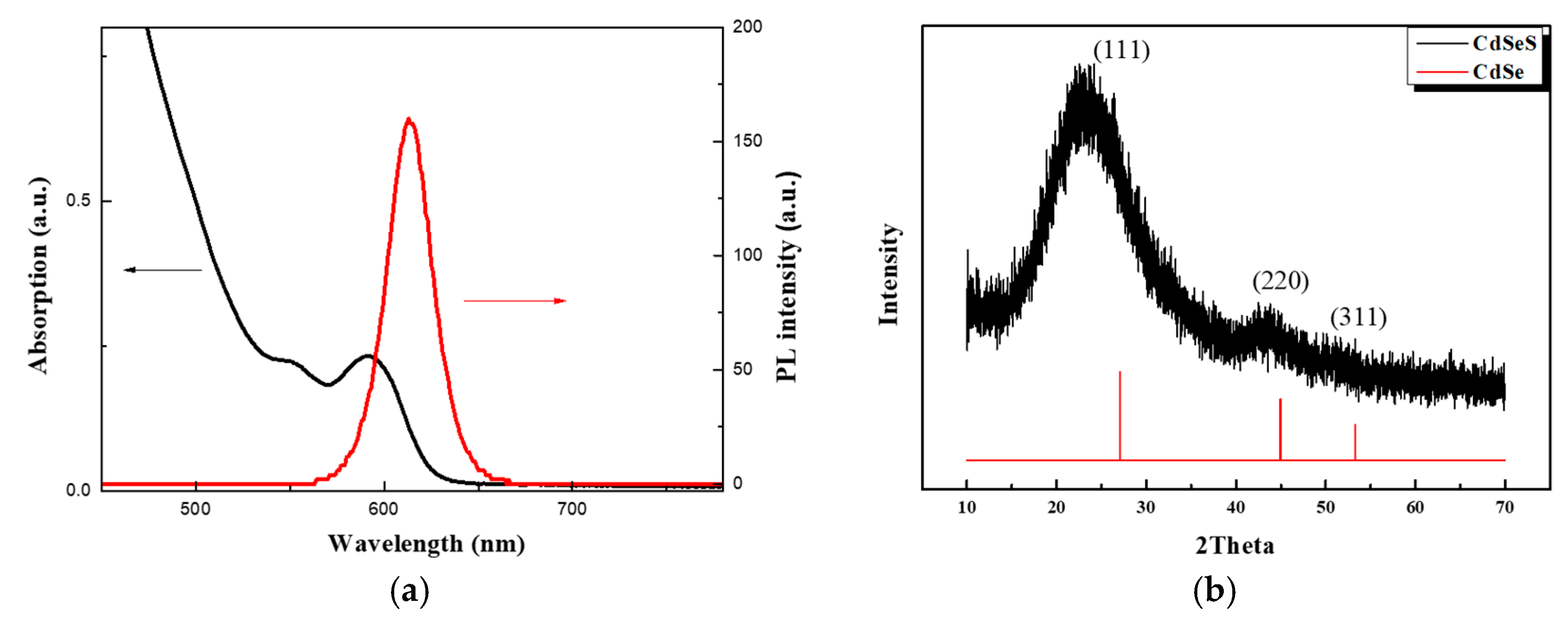 Coatings 10 00645 g001