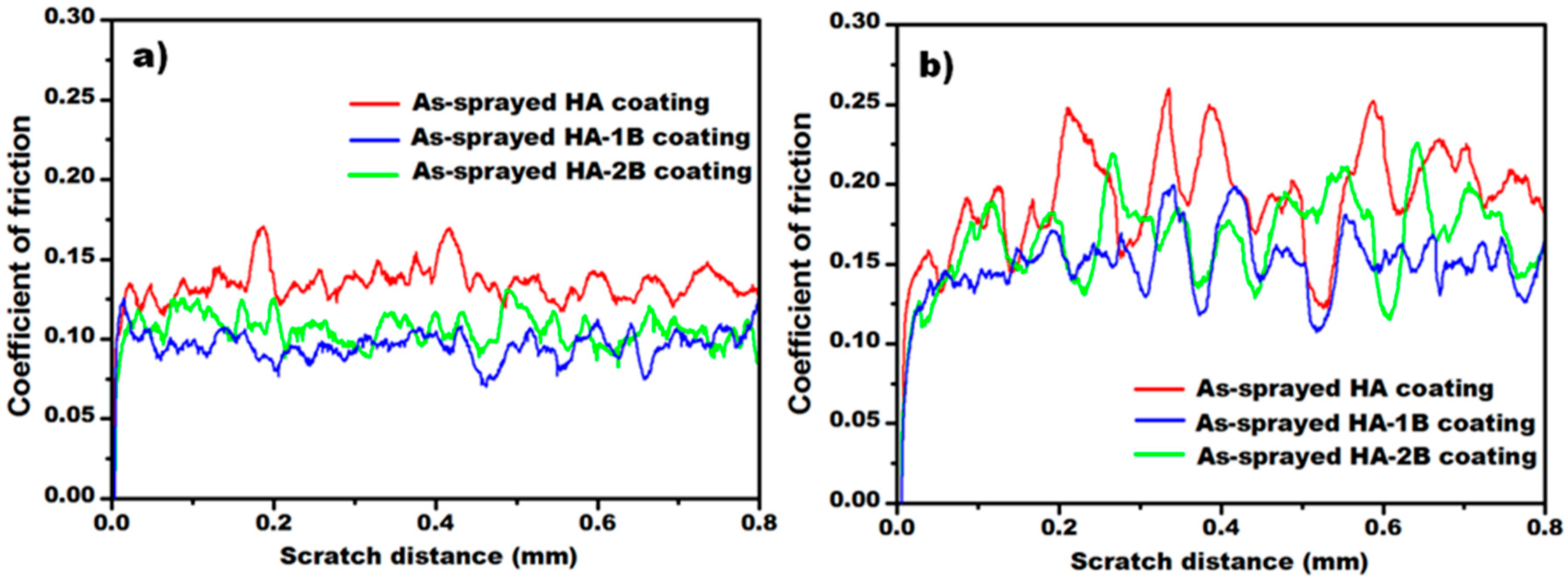 Coatings 10 00652 g005