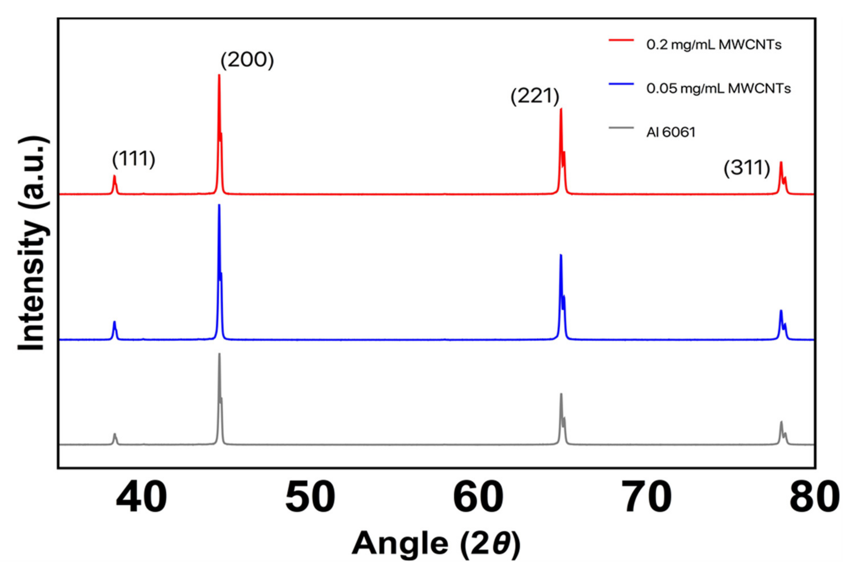 Coatings 10 00656 g004