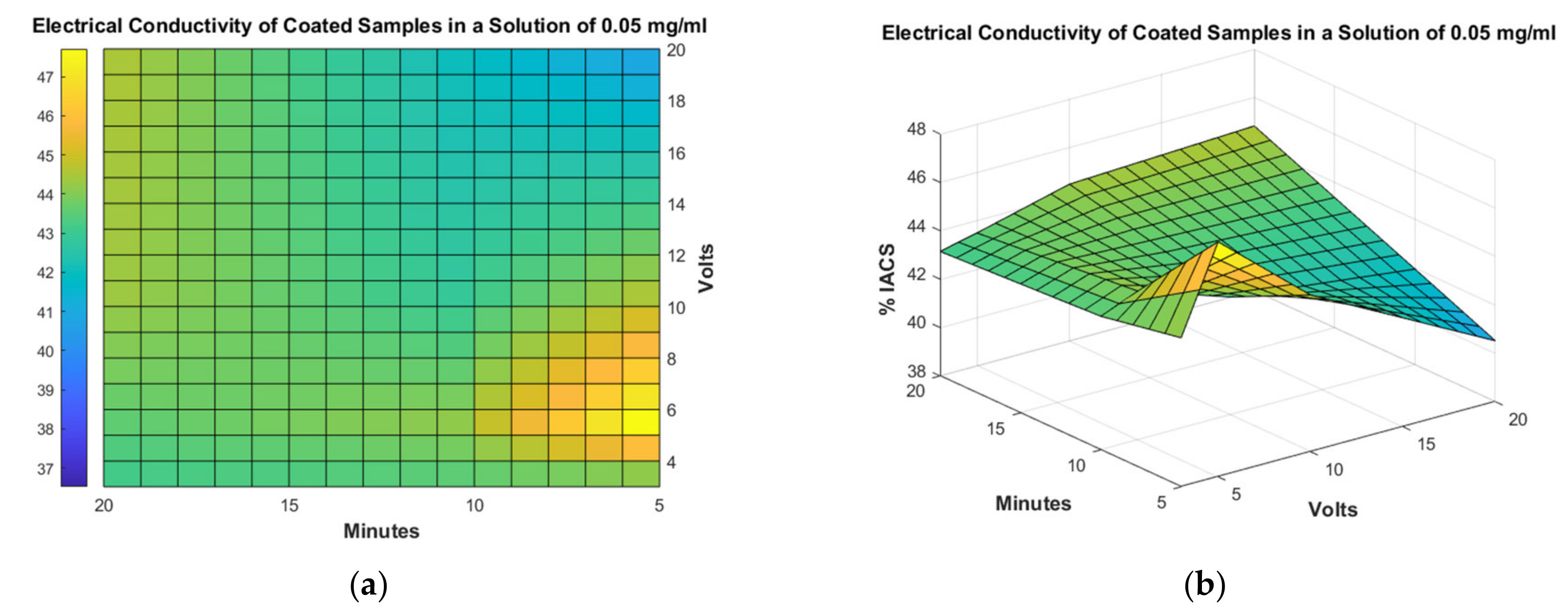 Coatings 10 00656 g006a