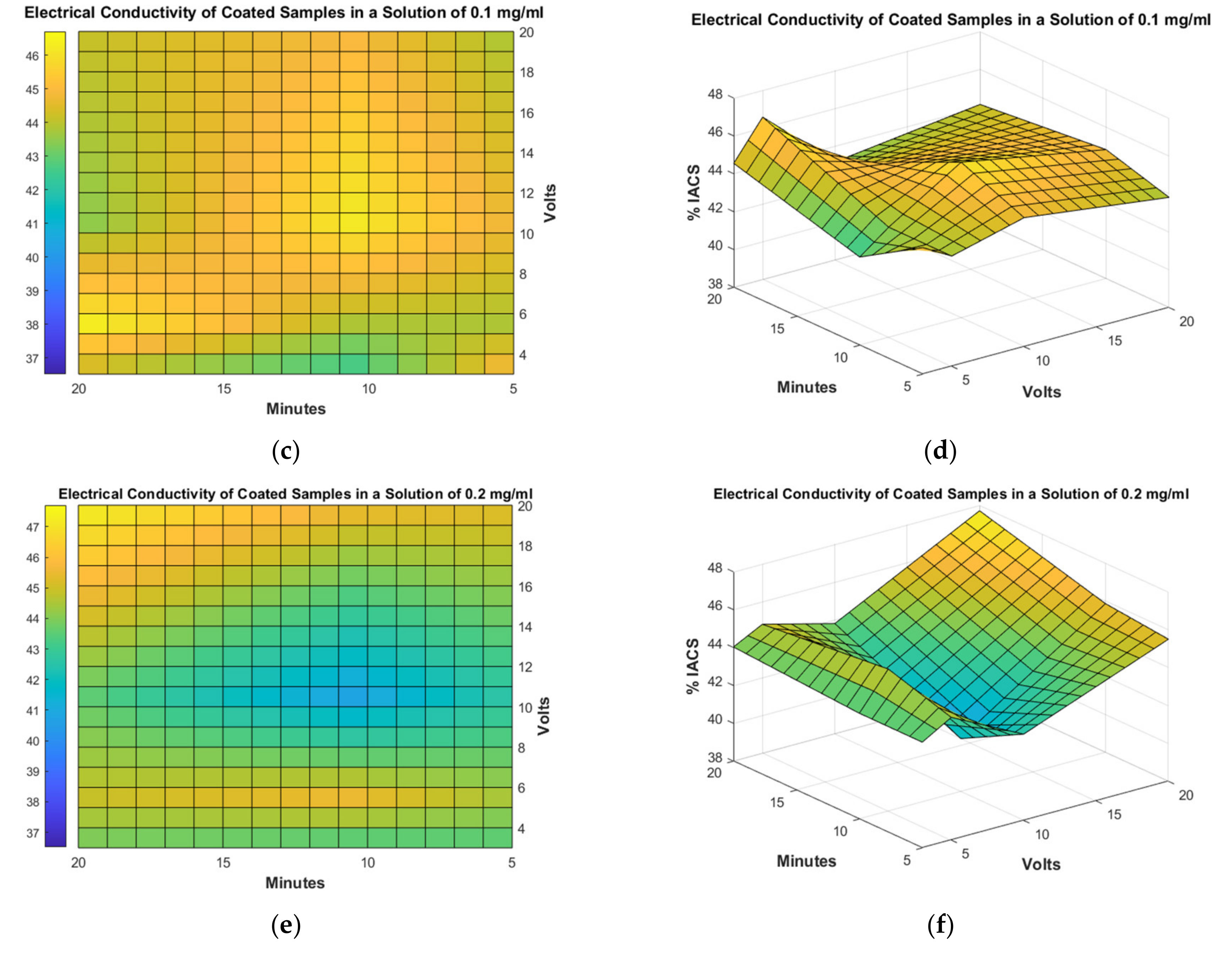 Coatings 10 00656 g006b