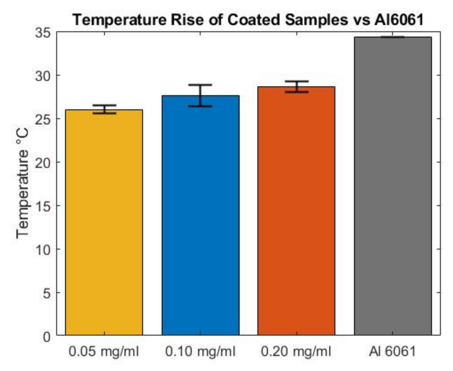 Coatings 10 00656 g008