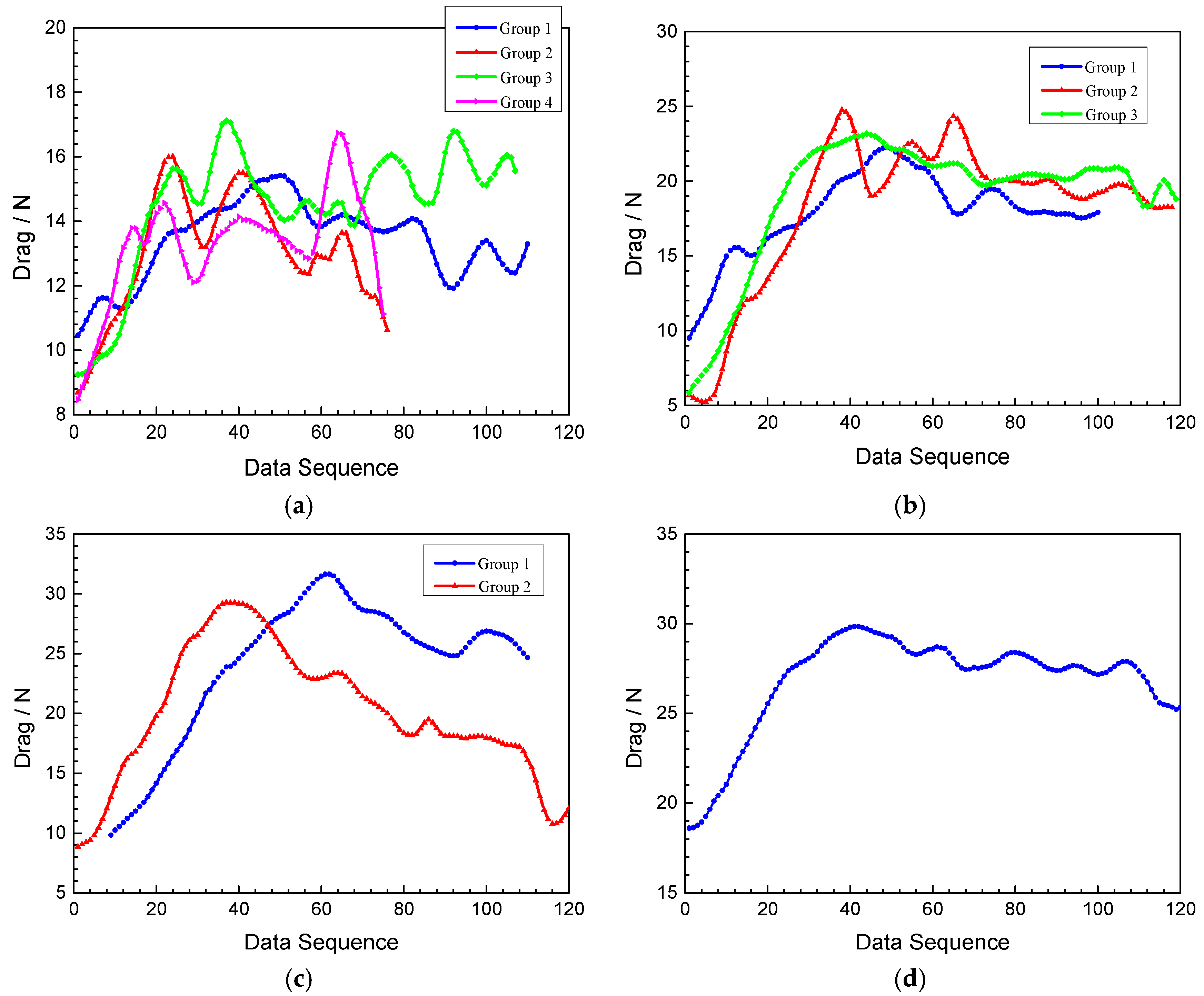 Coatings 10 00657 g012