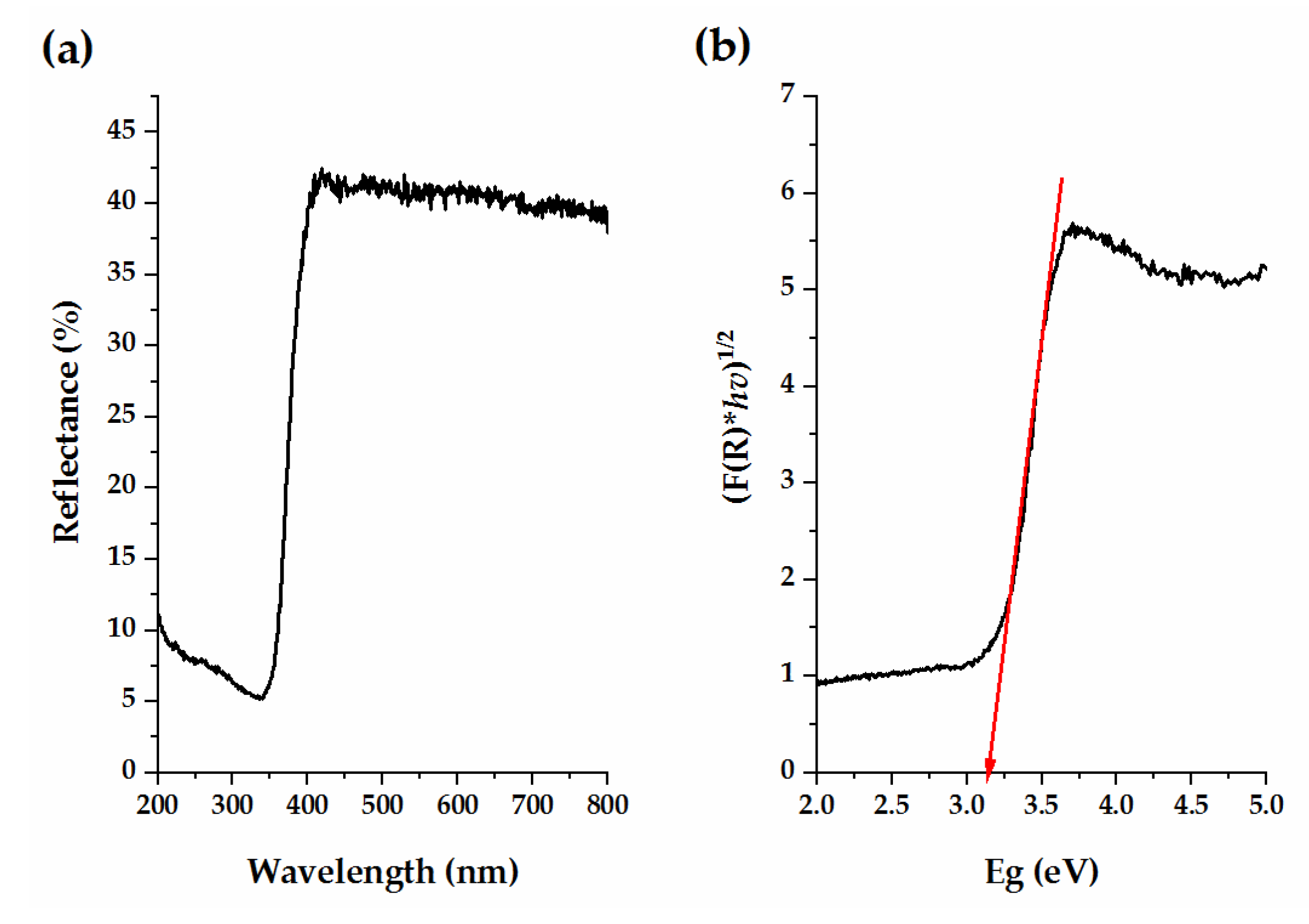 Coatings 10 00658 g002