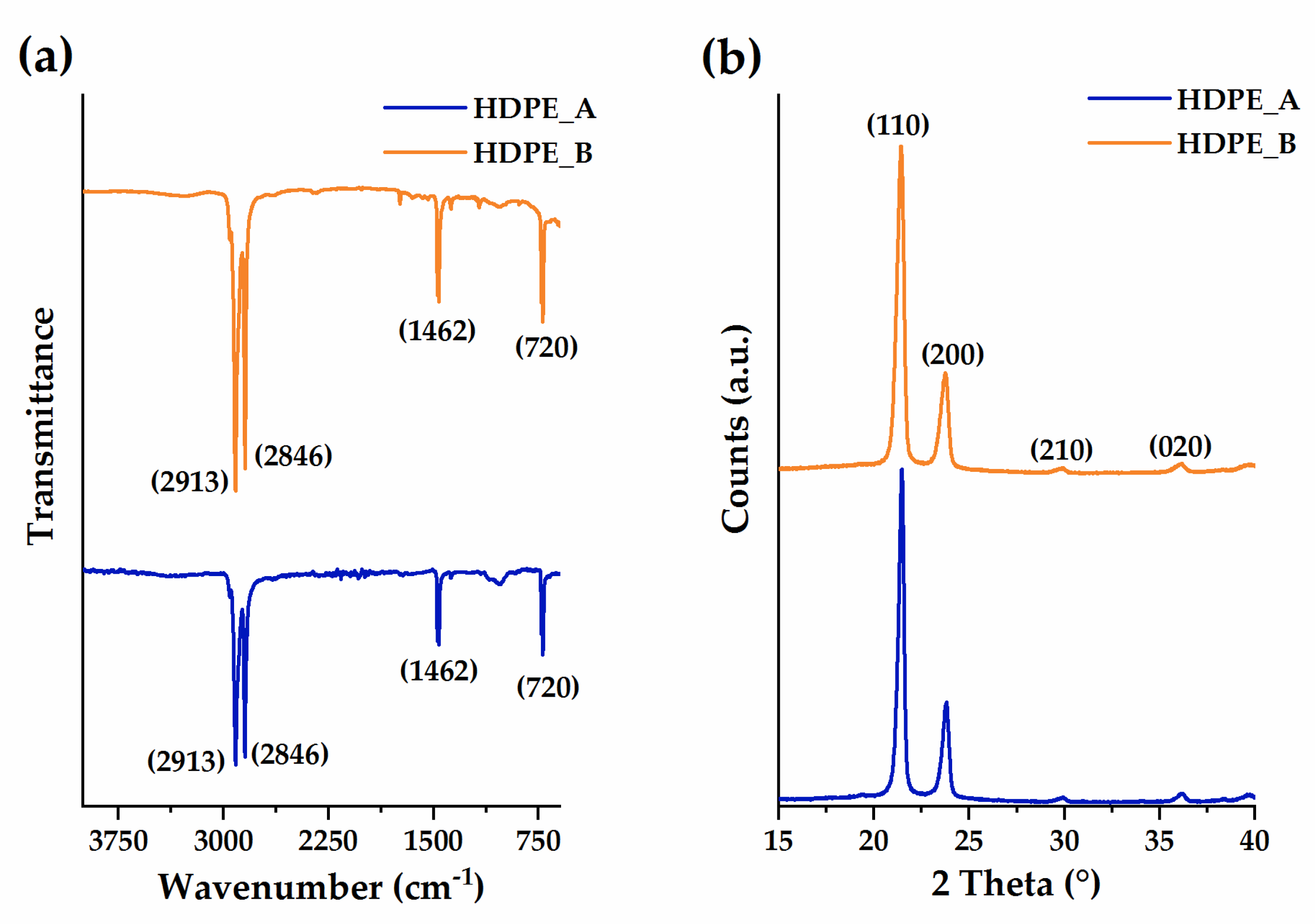 Coatings 10 00658 g005