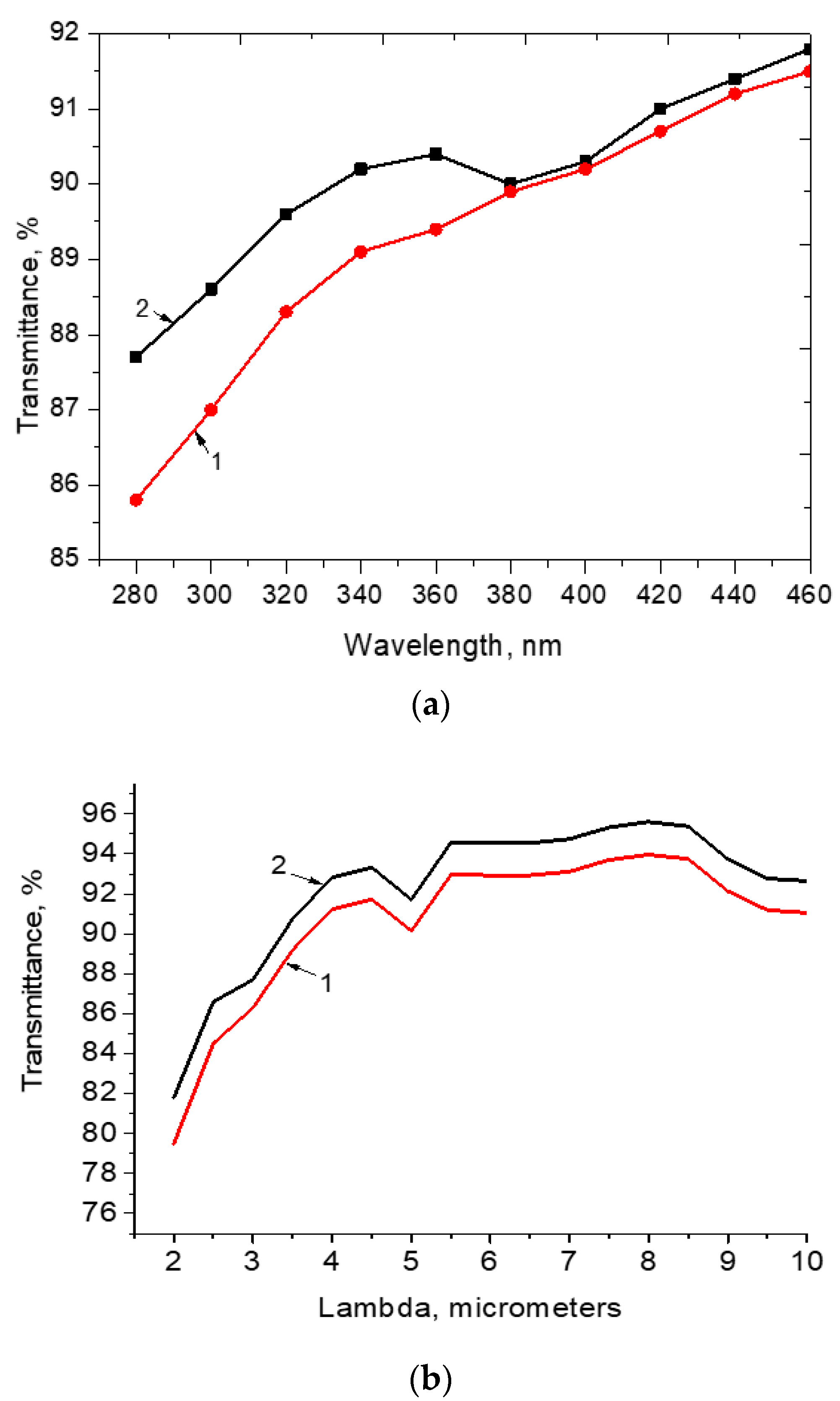 Coatings 10 00661 g004a