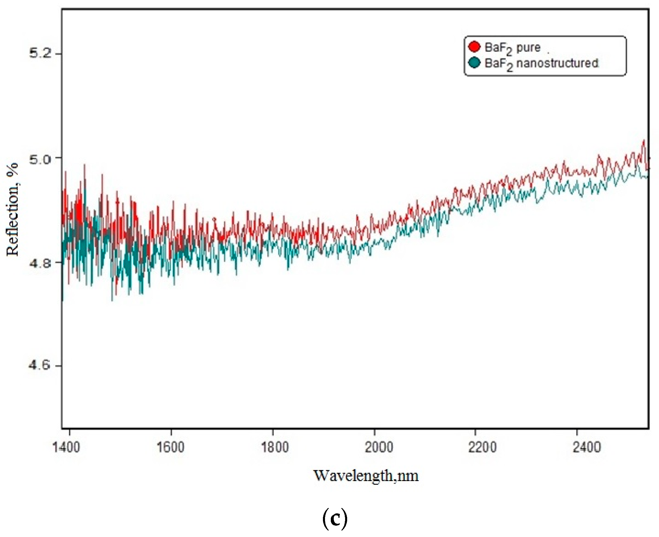 Coatings 10 00661 g004b