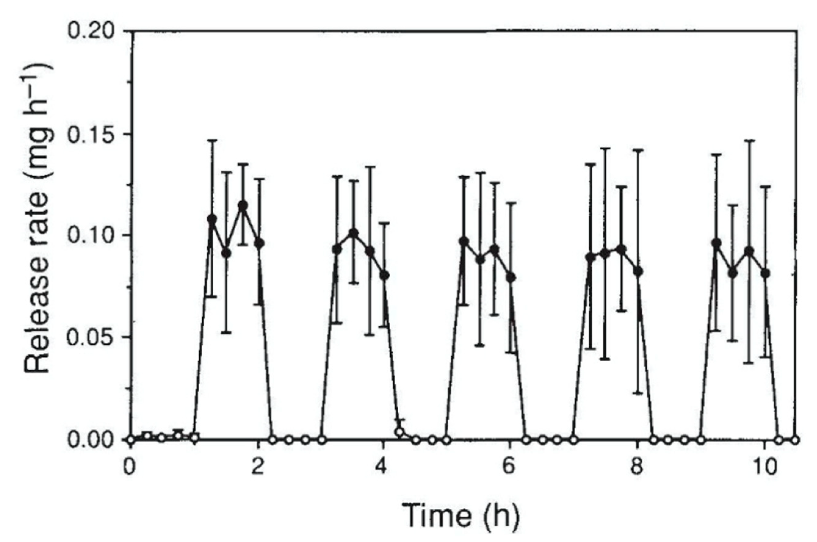 Coatings 10 00663 g005