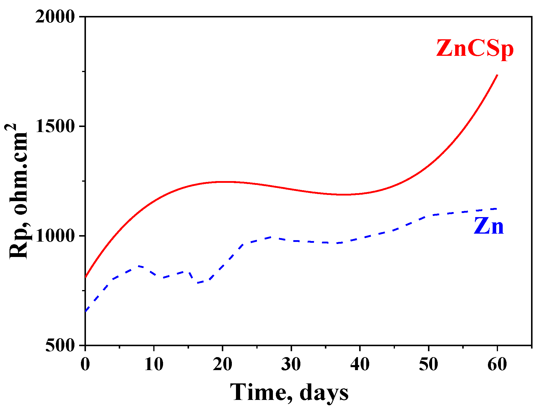 Coatings 10 00665 g004