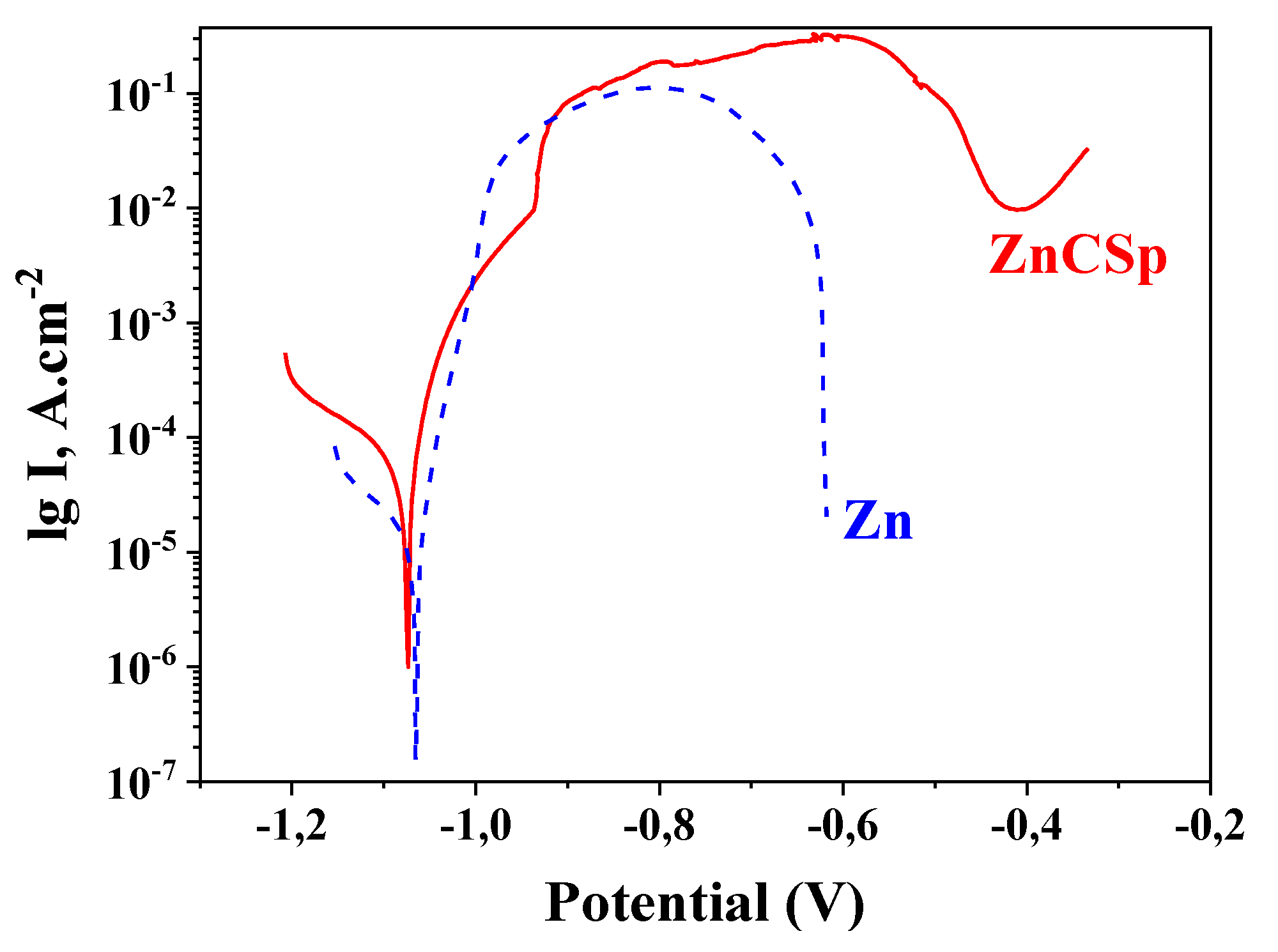 Coatings 10 00665 g005