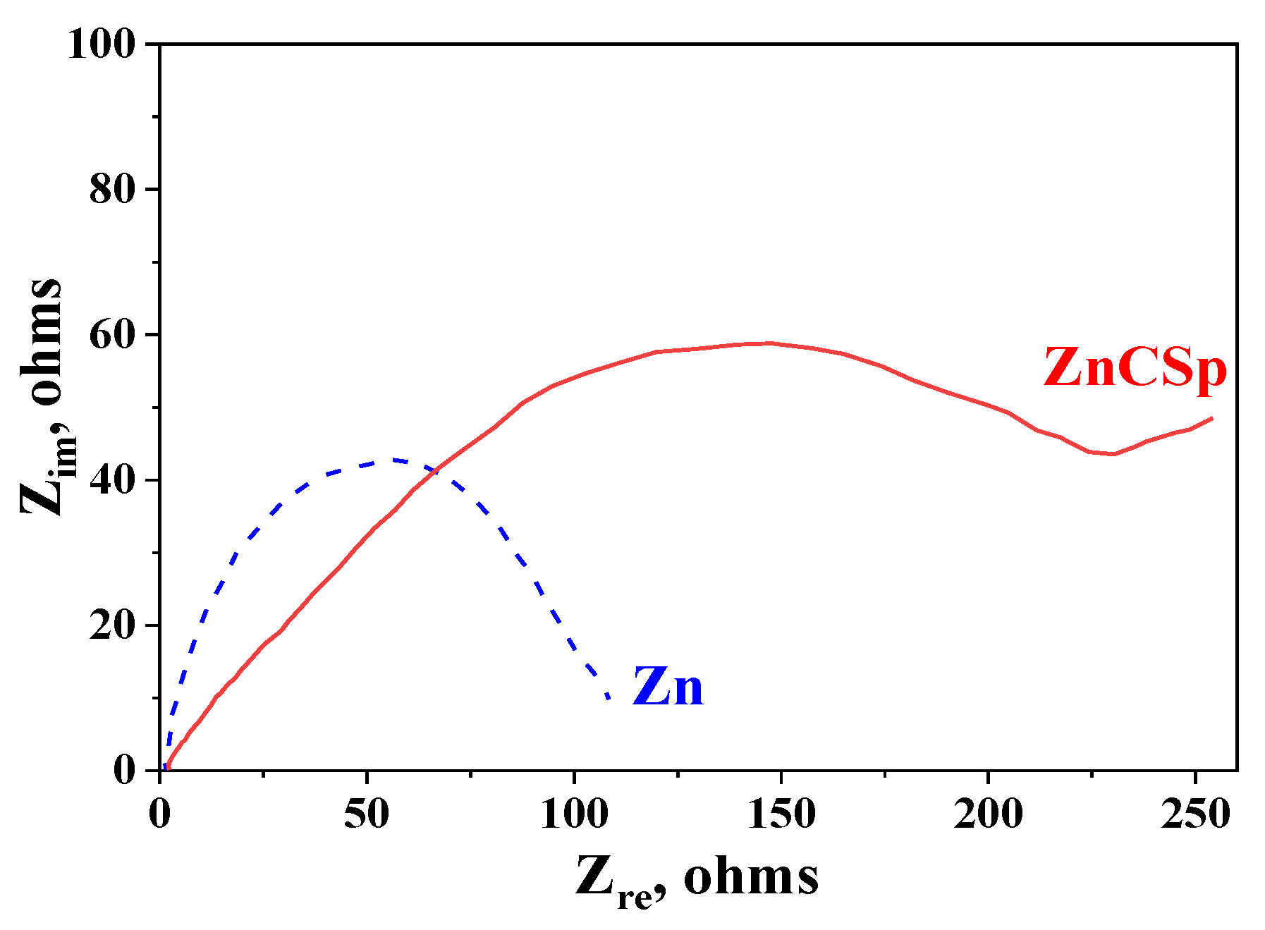 Coatings 10 00665 g006