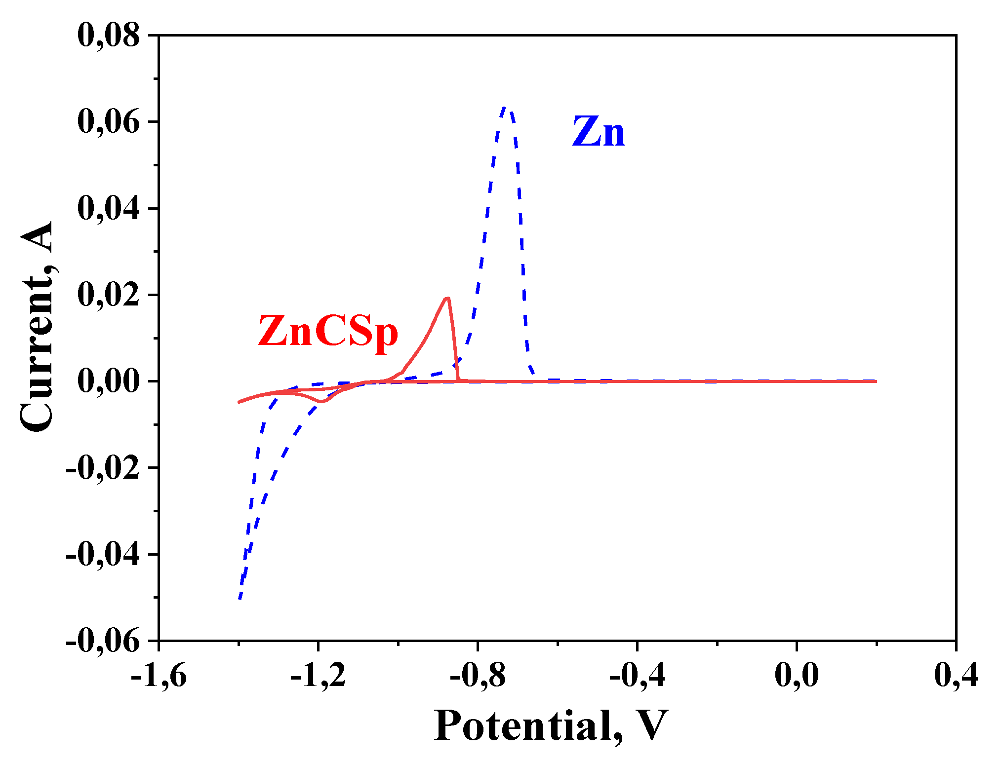 Coatings 10 00665 g007