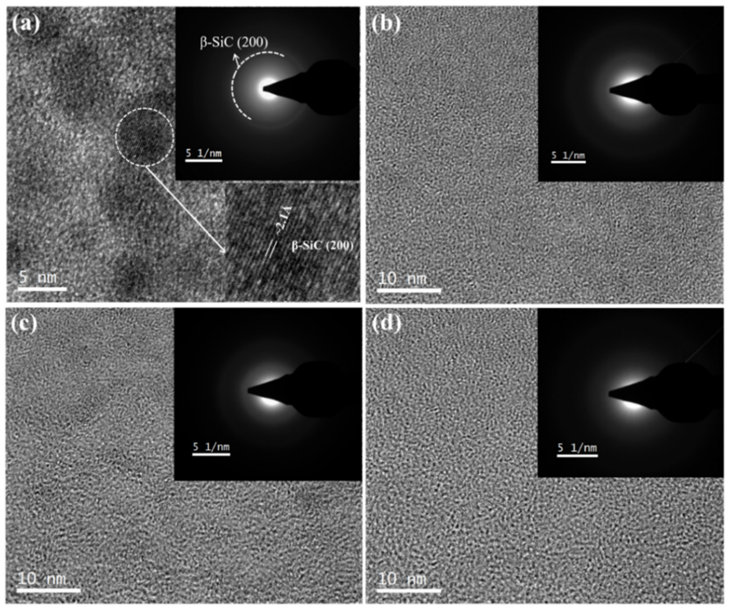 Coatings 10 00671 g003 Coatings 10 00671 g003