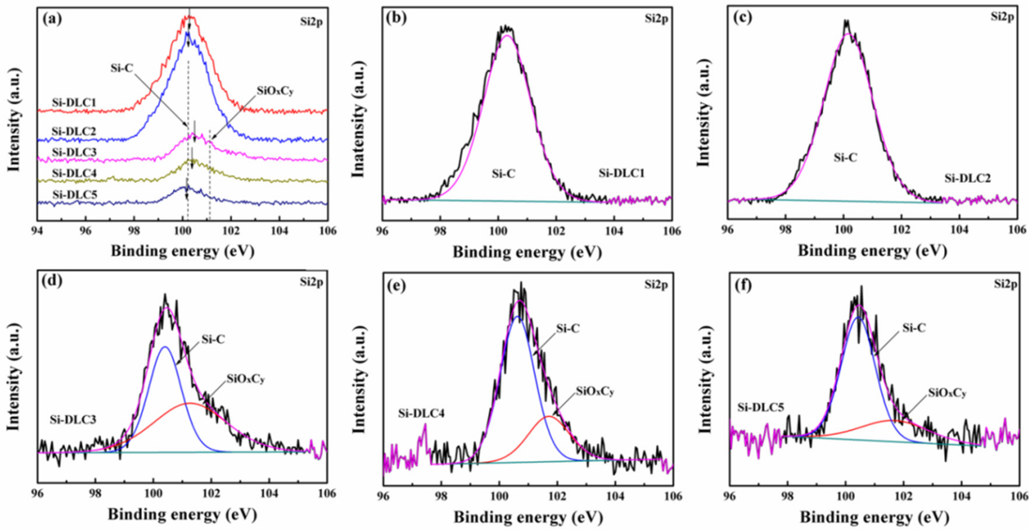 Coatings 10 00671 g006 Coatings 10 00671 g006