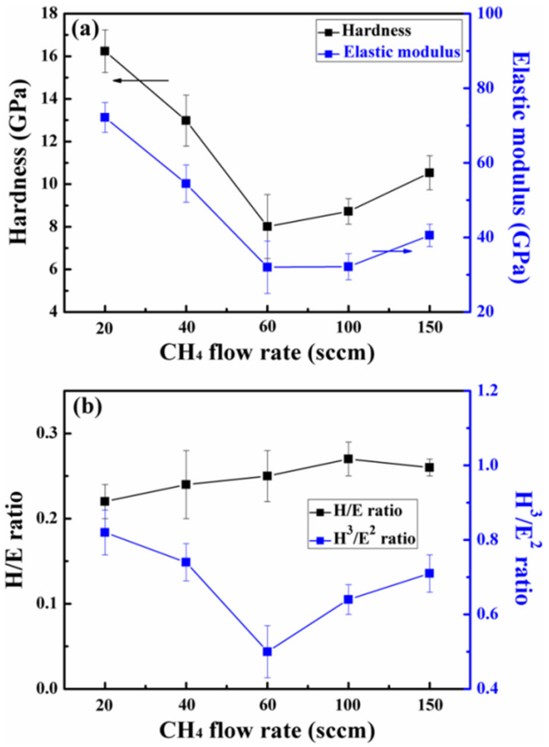 Coatings 10 00671 g008 Coatings 10 00671 g008